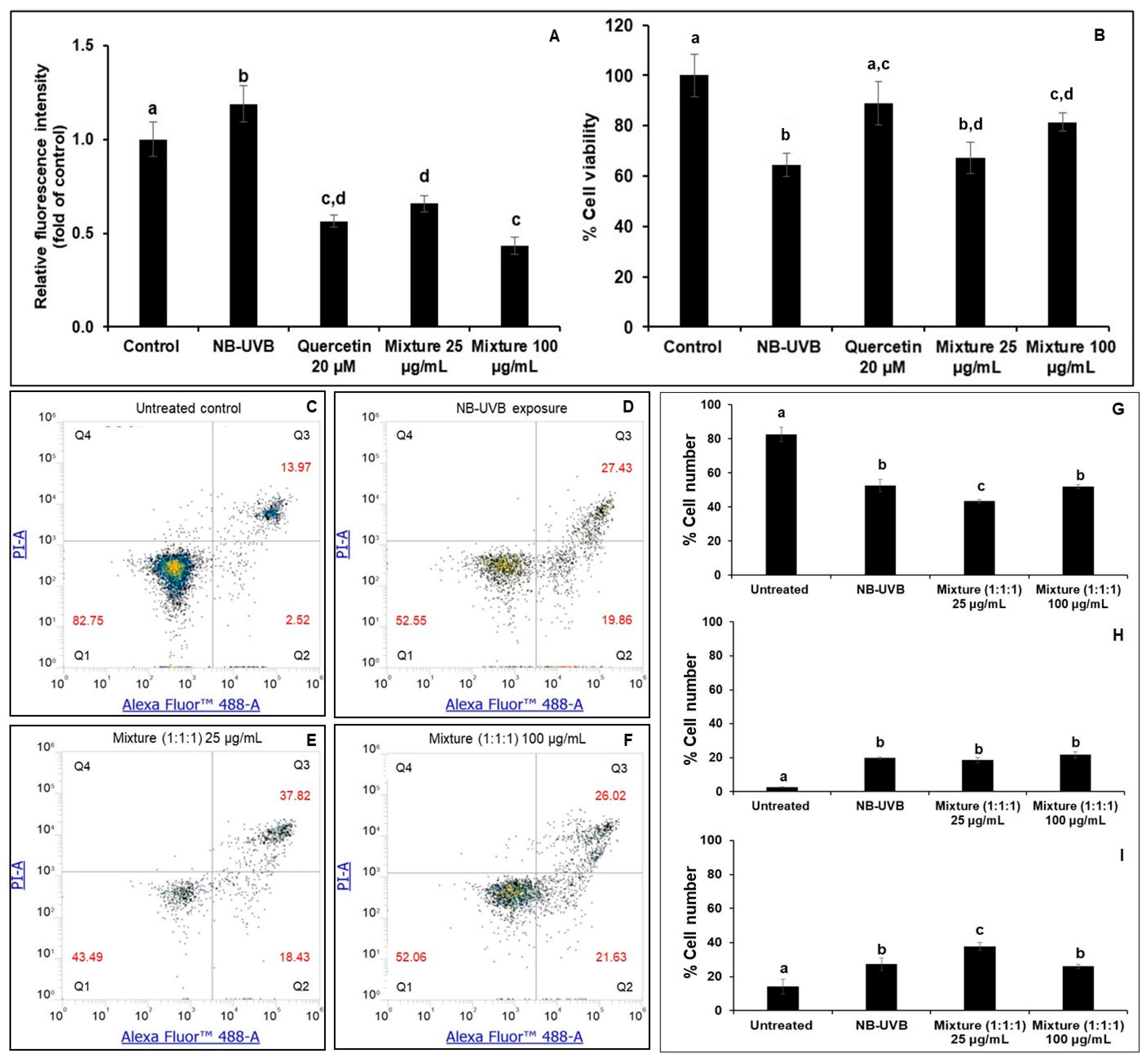 Cosmetics 12 00241 g006