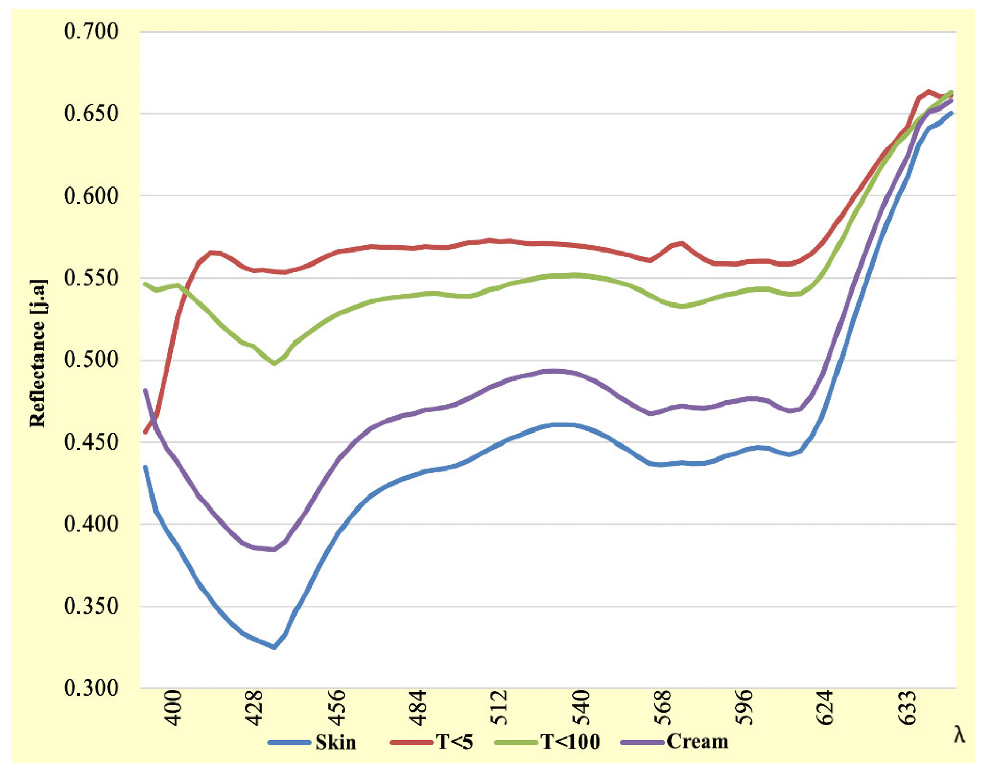 Cosmetics 12 00242 g002