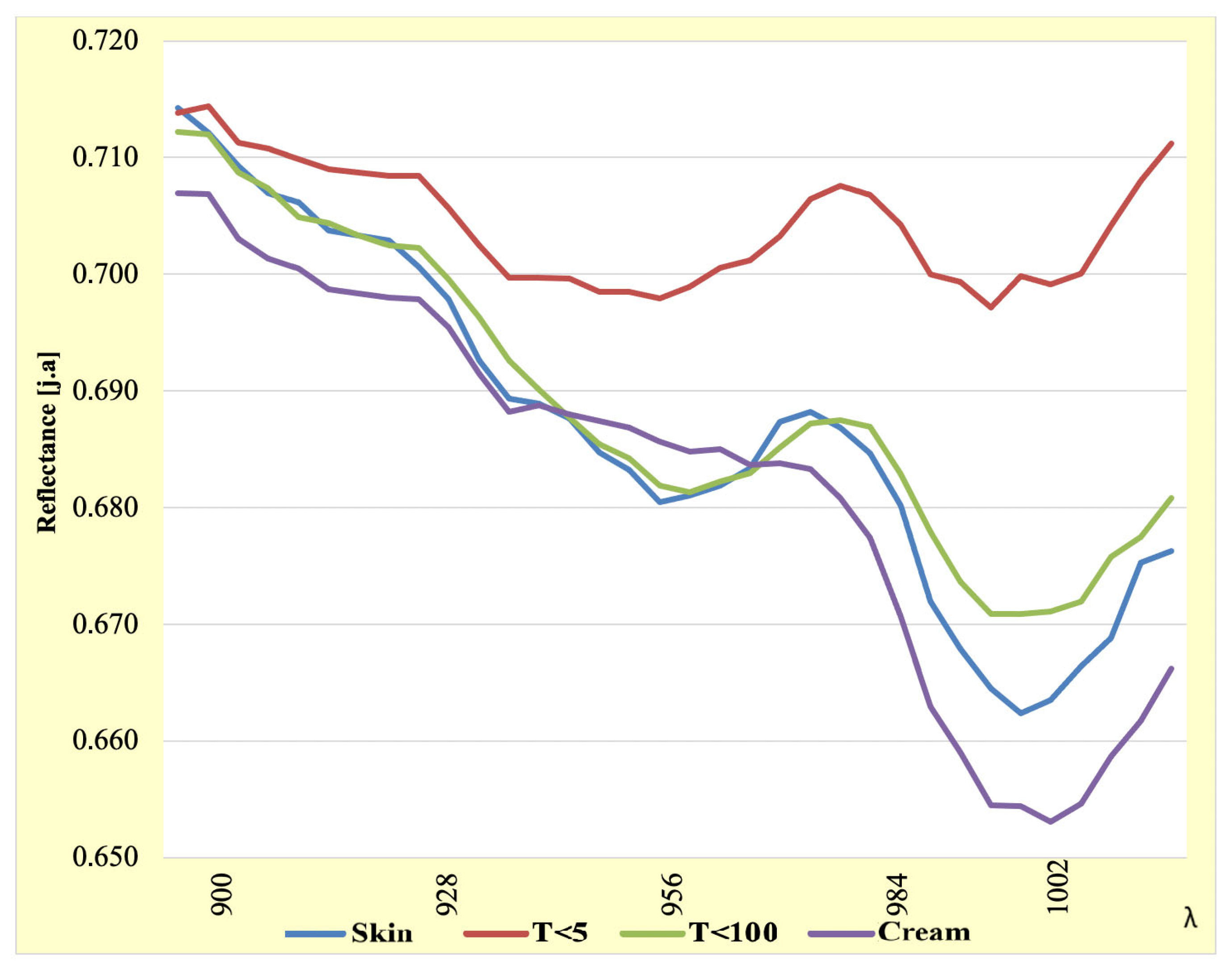 Cosmetics 12 00242 g004