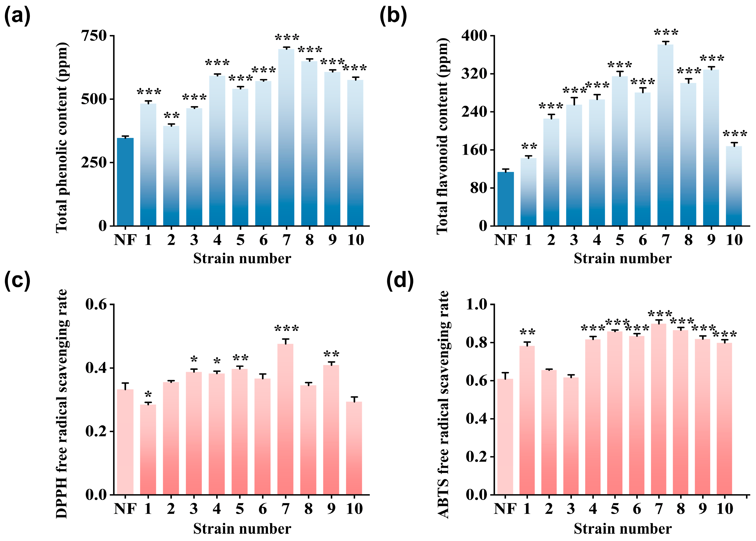Cosmetics 12 00243 g001 Cosmetics 12 00243 g001