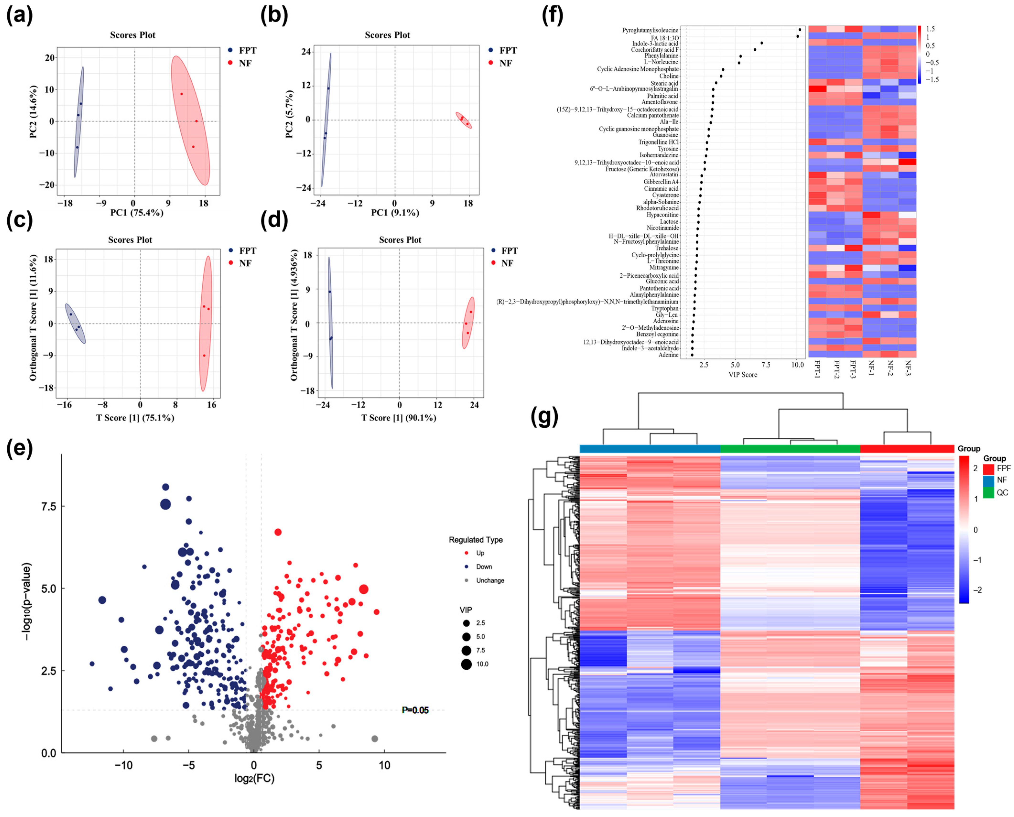 Cosmetics 12 00243 g006 Cosmetics 12 00243 g006