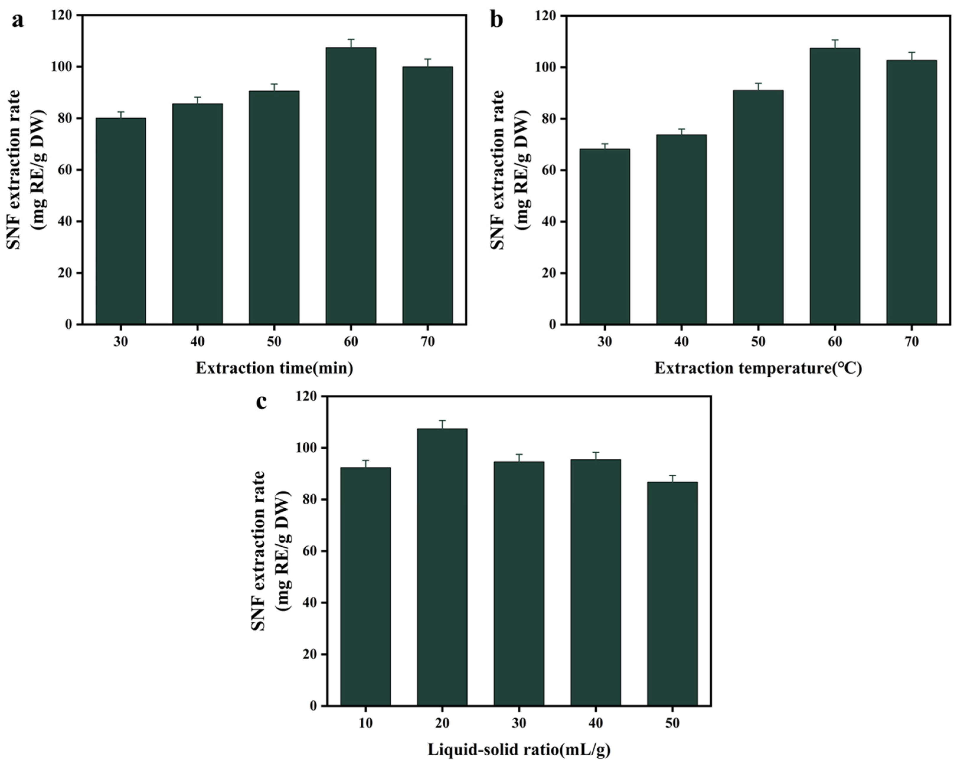 Cosmetics 12 00245 g003 Cosmetics 12 00245 g003