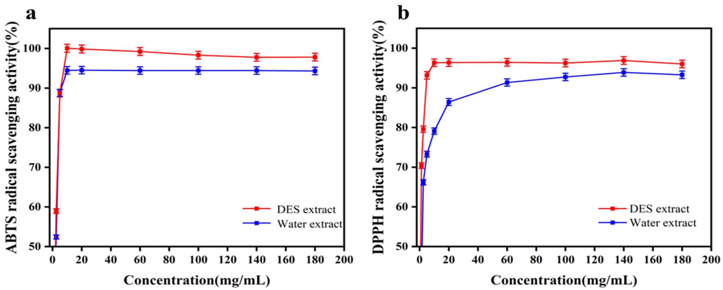 Cosmetics 12 00245 g005 Cosmetics 12 00245 g005