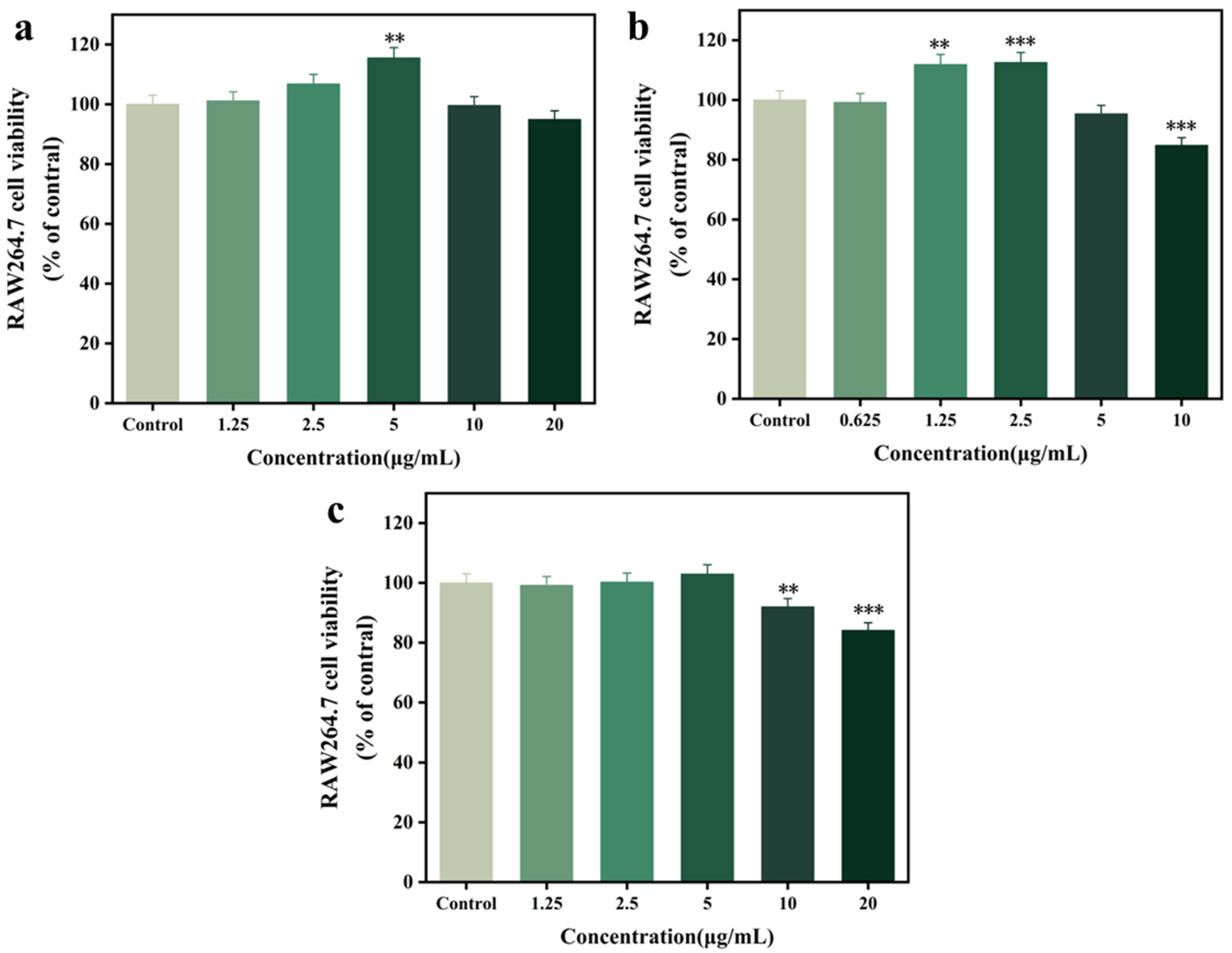 Cosmetics 12 00245 g006 Cosmetics 12 00245 g006