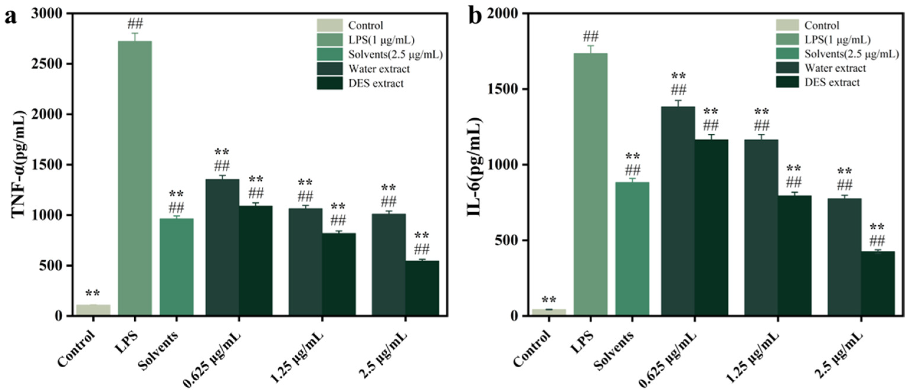 Cosmetics 12 00245 g007 Cosmetics 12 00245 g007