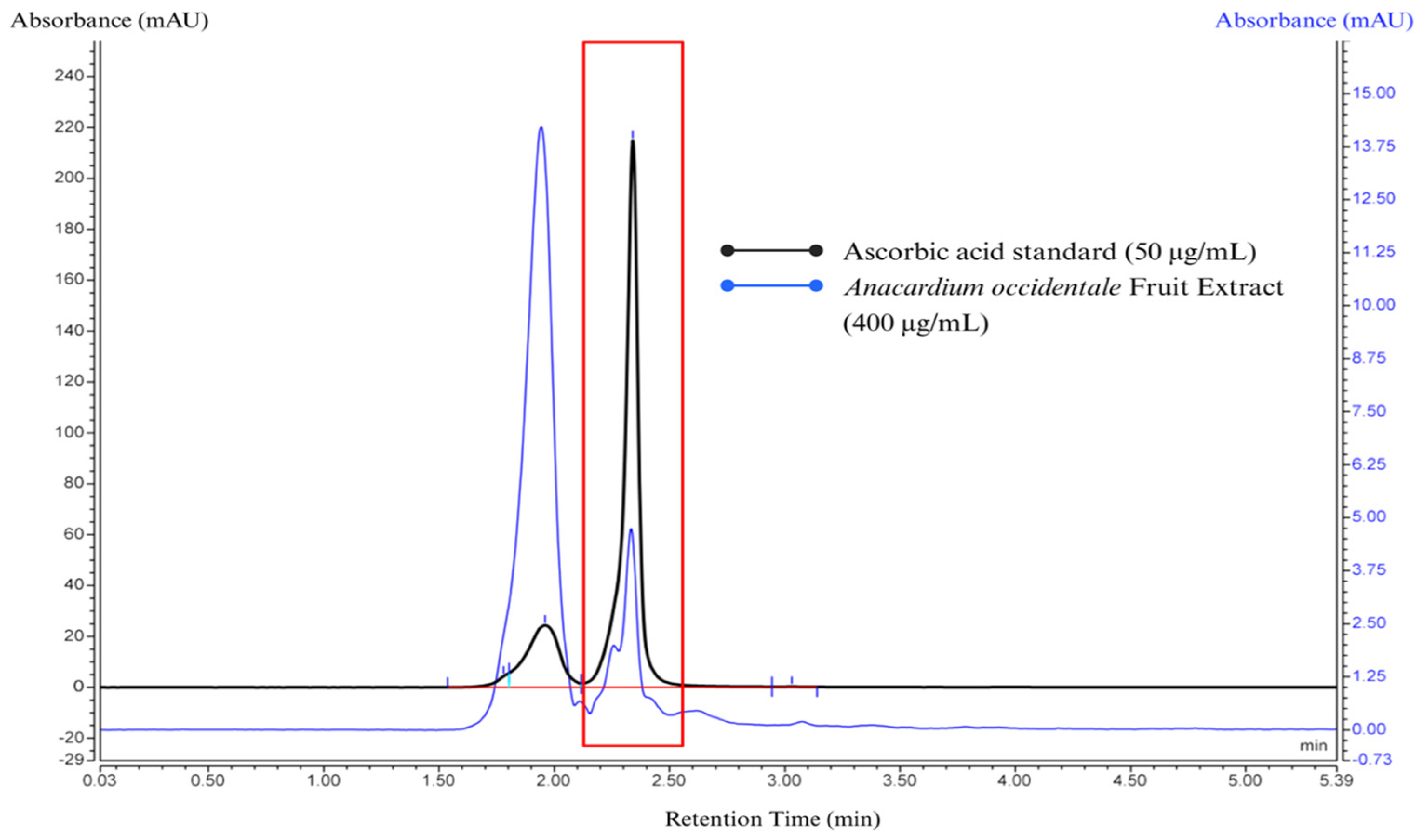 Cosmetics 12 00246 g003 Cosmetics 12 00246 g003