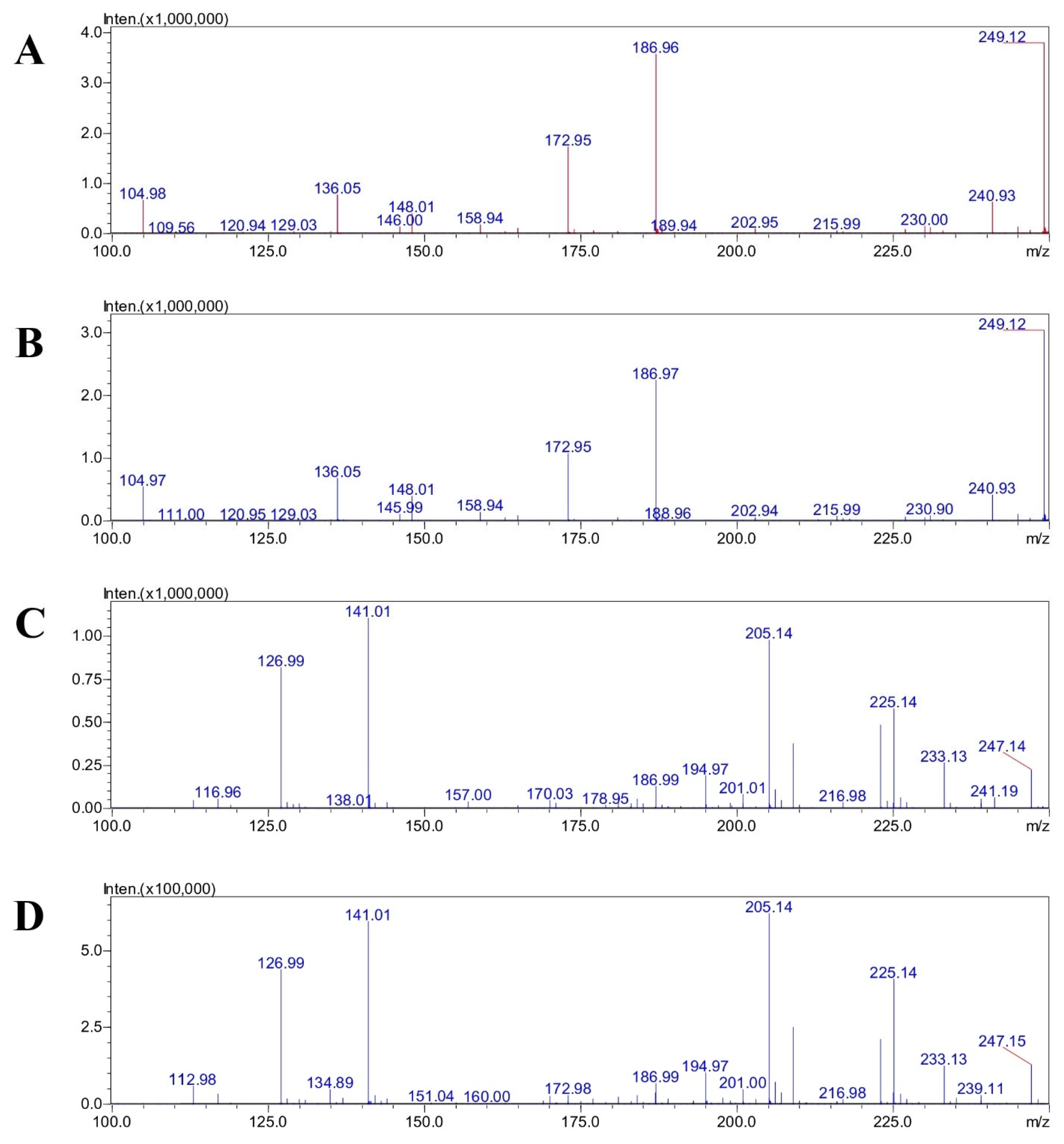 Cosmetics 12 00246 g005 Cosmetics 12 00246 g005