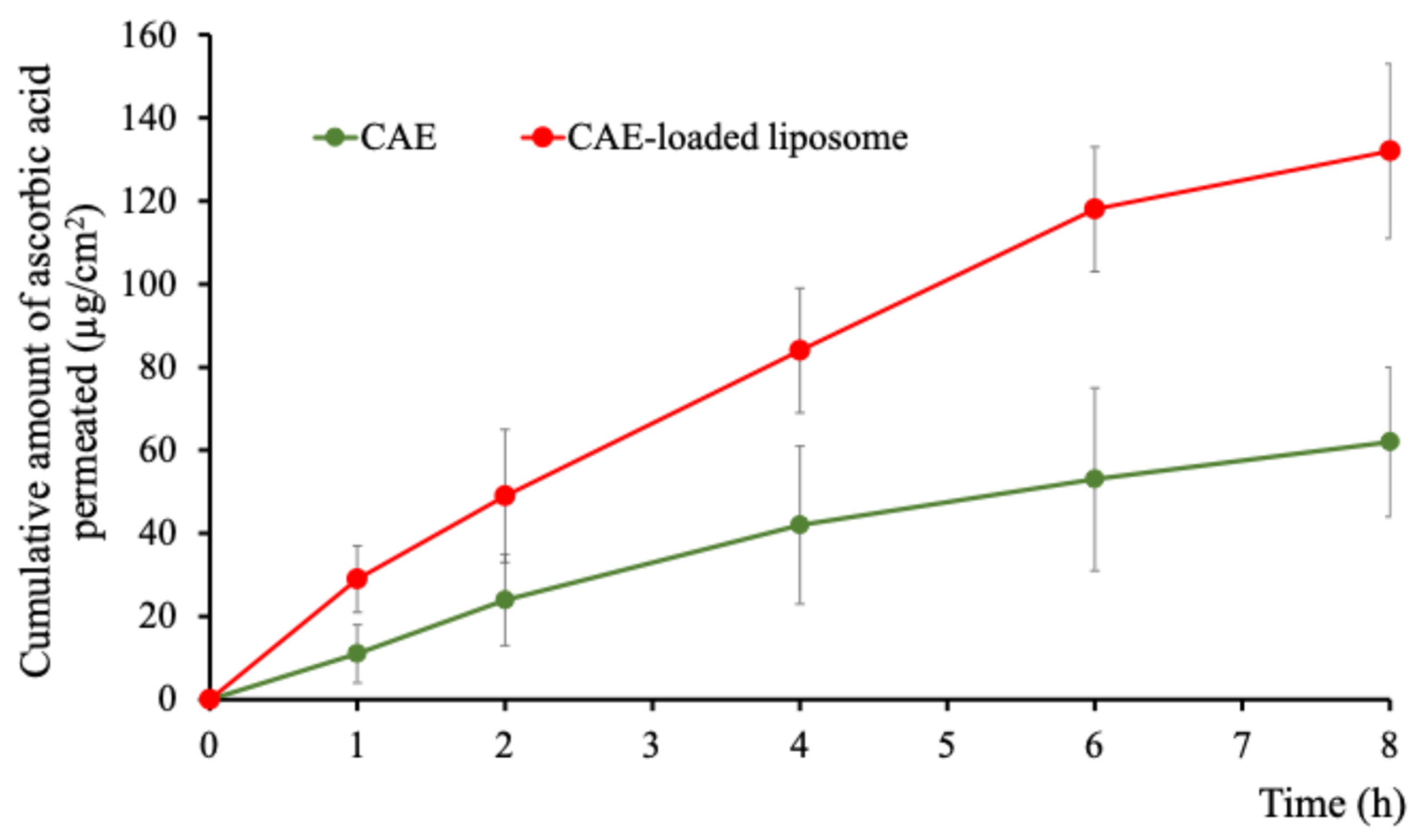 Cosmetics 12 00246 g009 Cosmetics 12 00246 g009