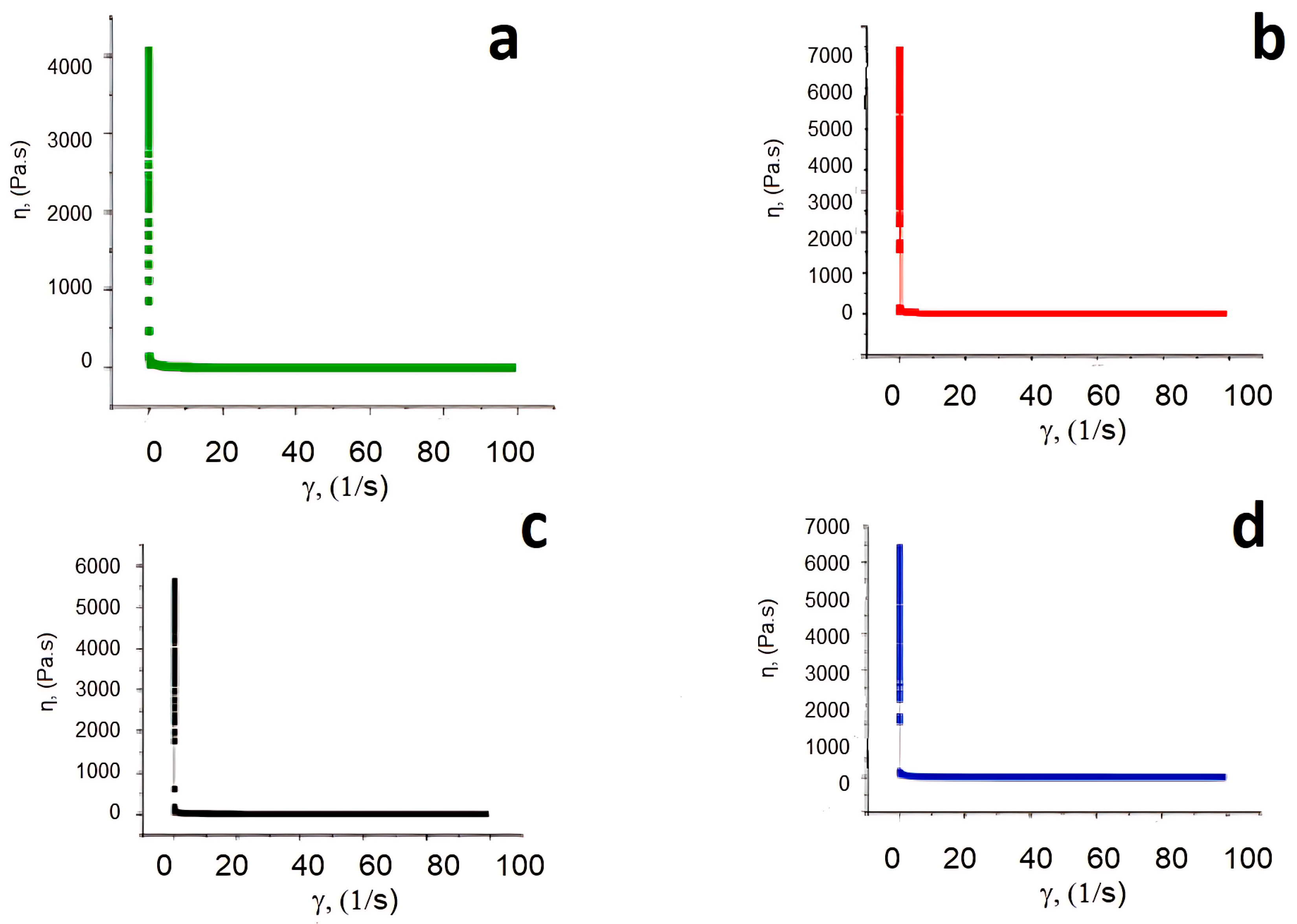 Cosmetics 12 00248 g005