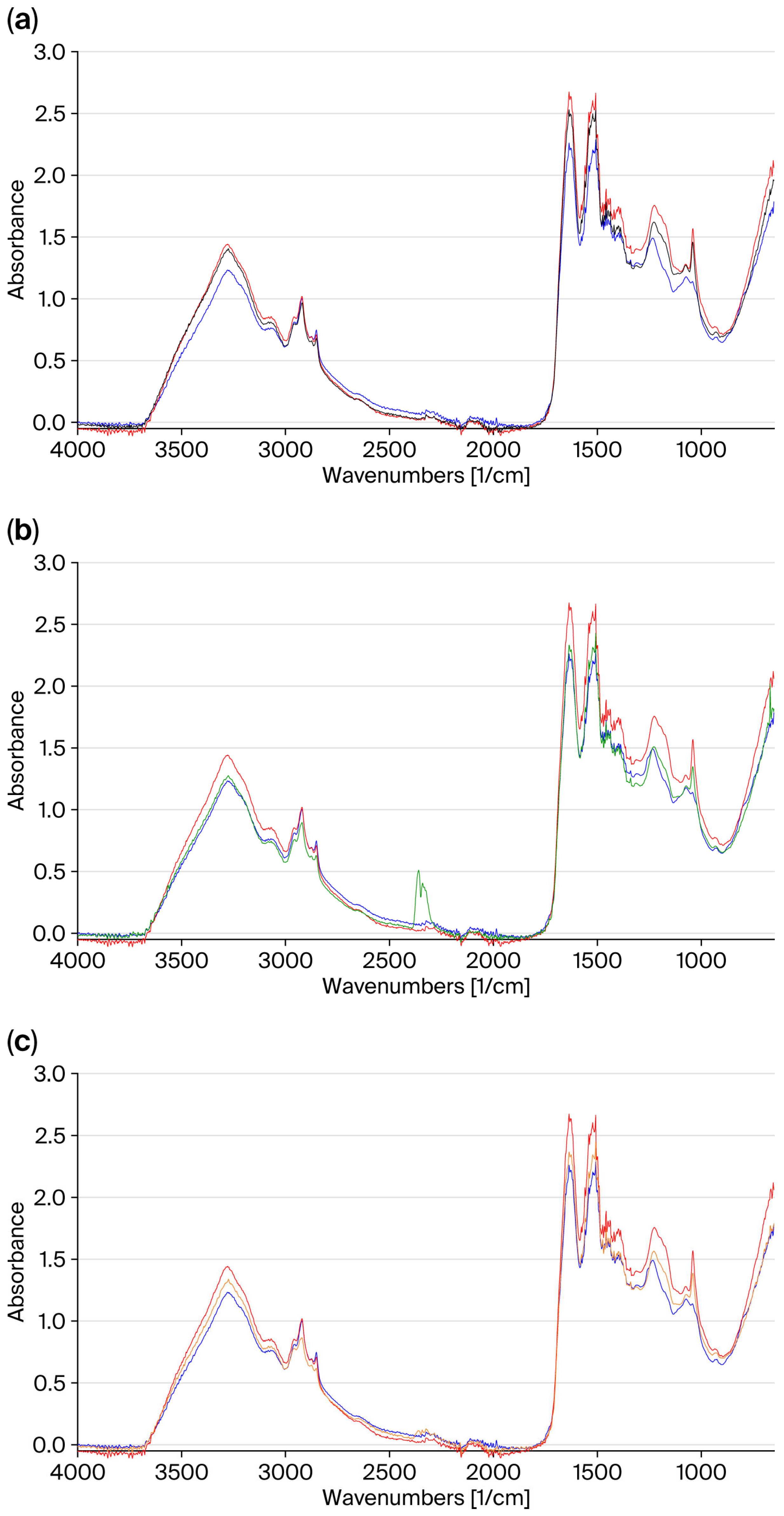 Cosmetics 12 00249 g001