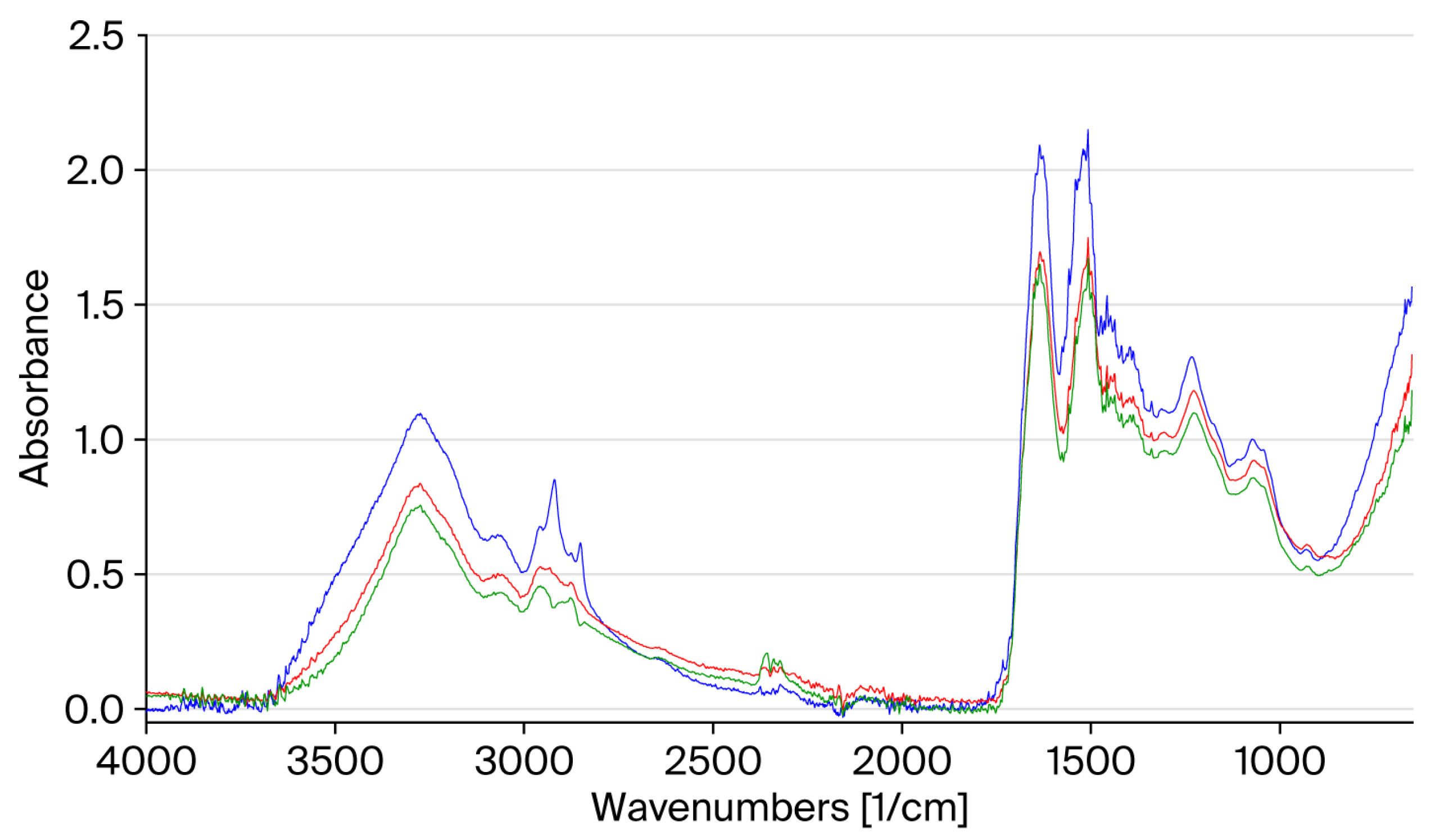 Cosmetics 12 00249 g002