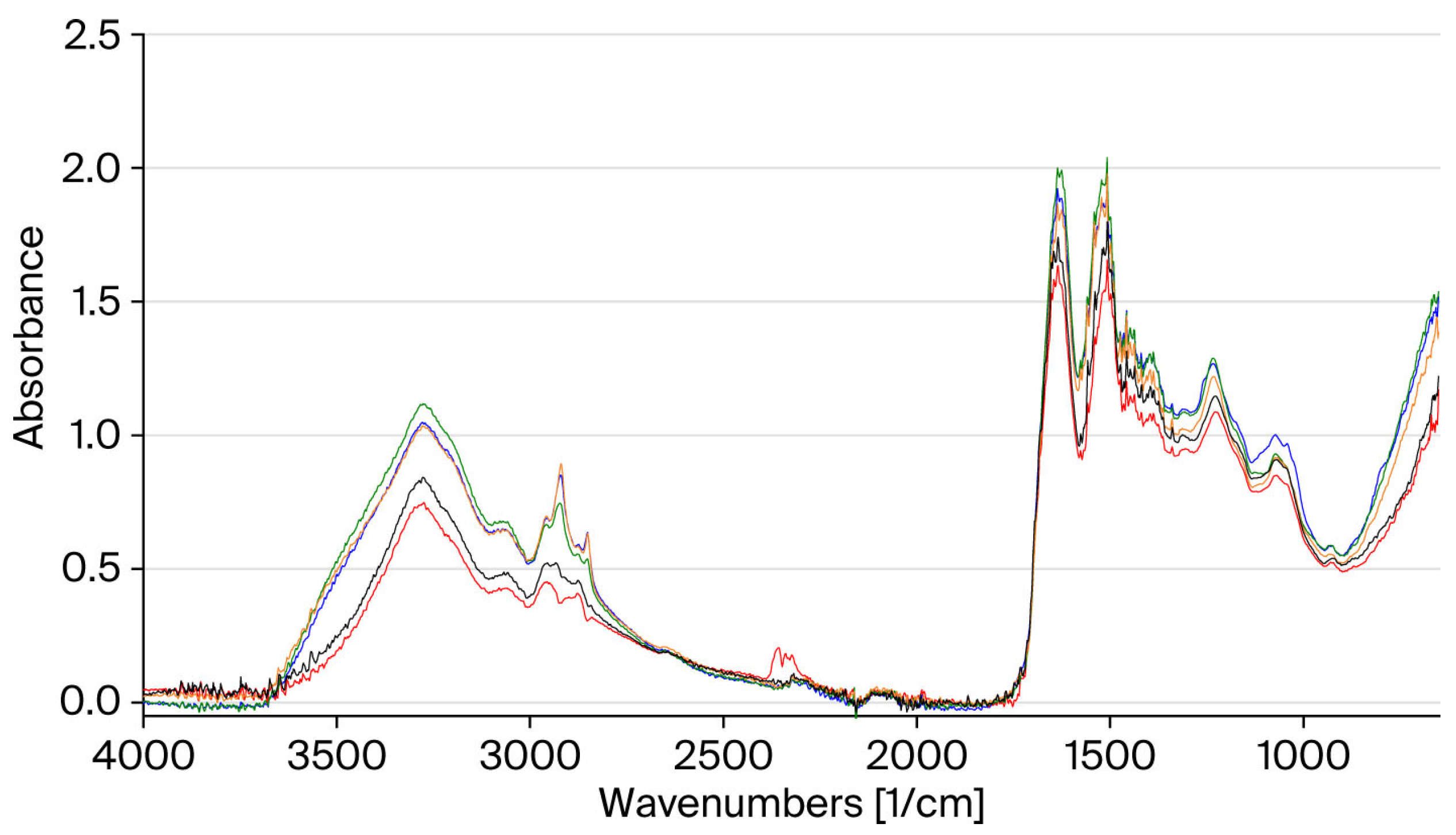 Cosmetics 12 00249 g003
