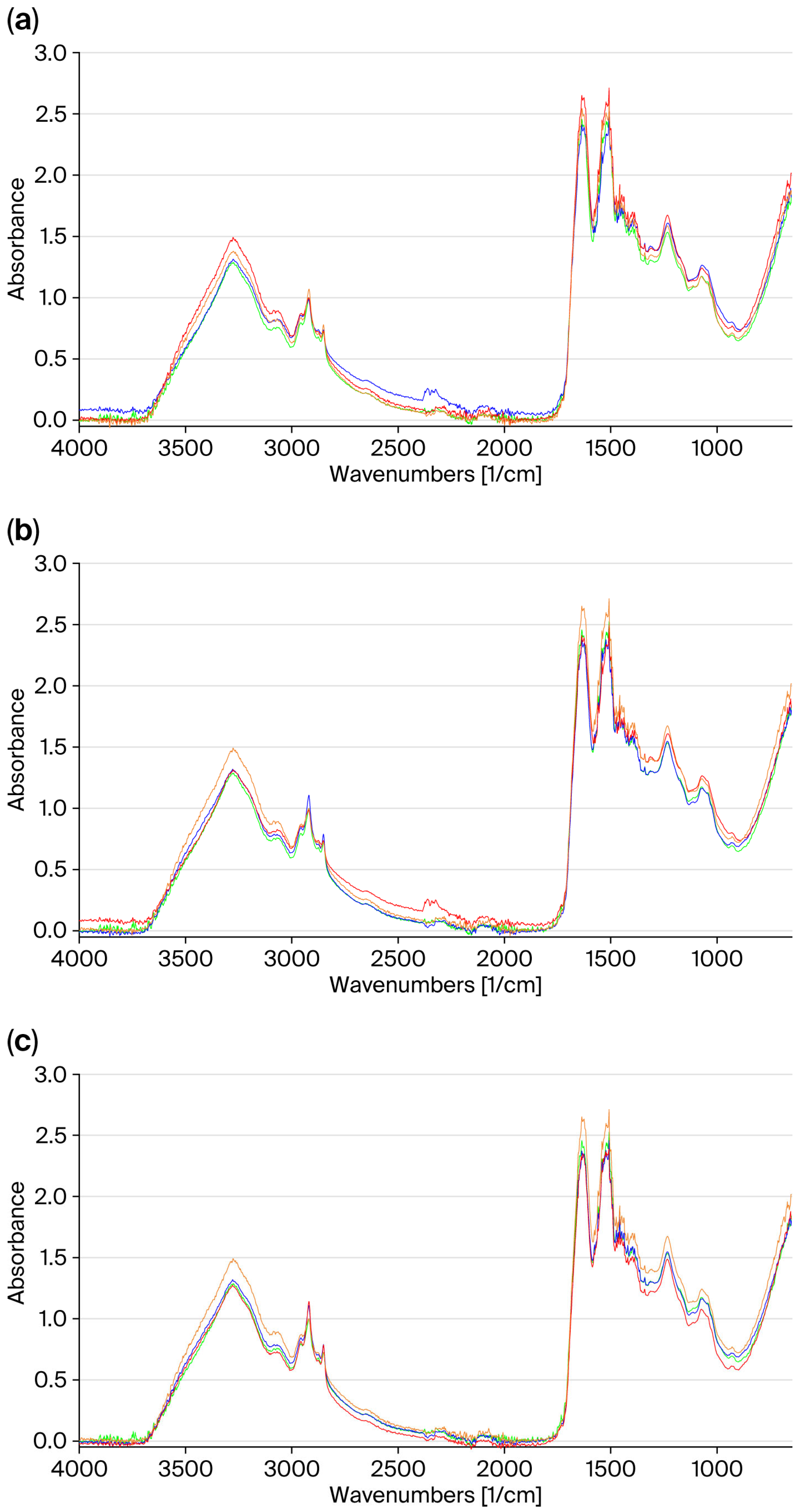 Cosmetics 12 00249 g004