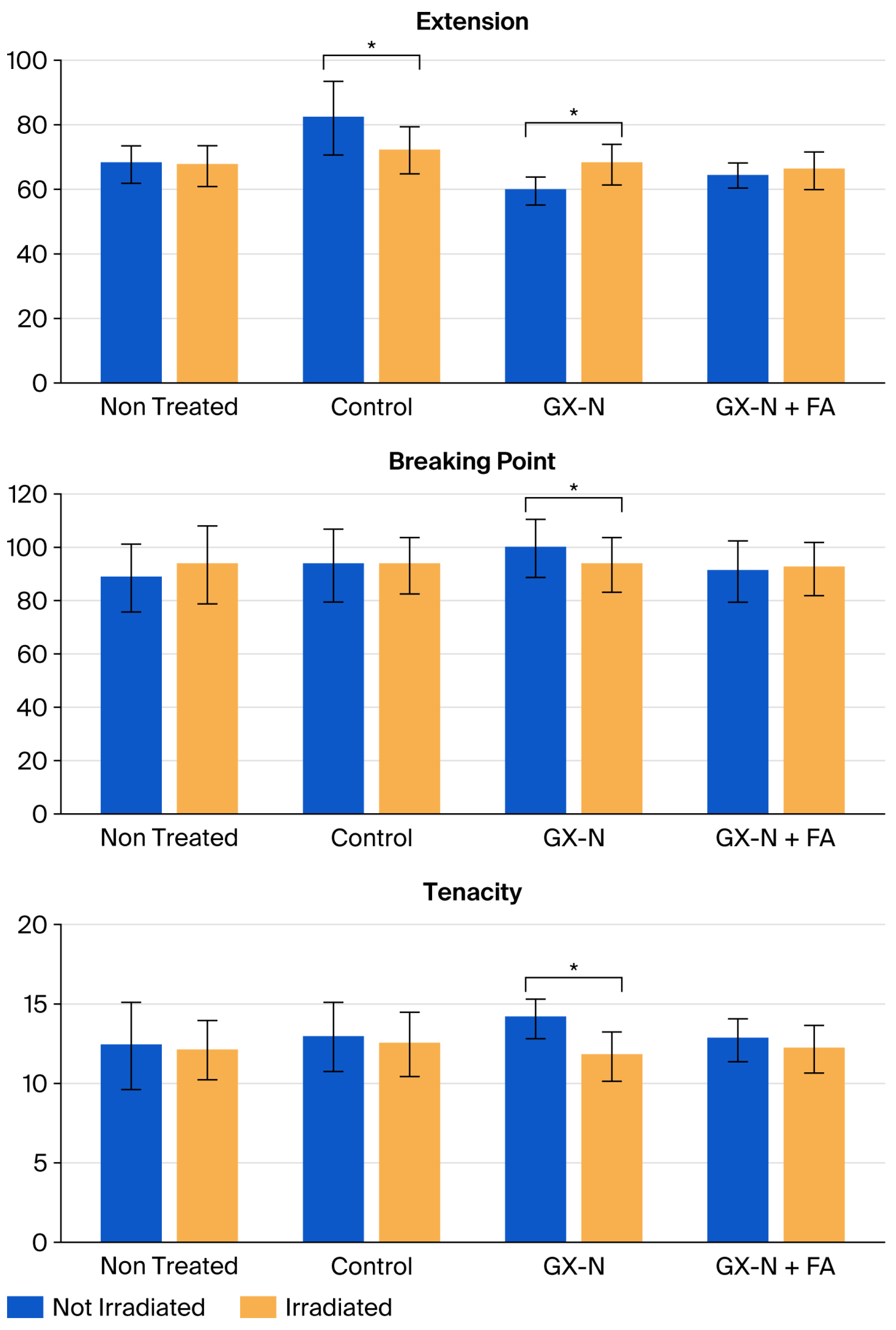 Cosmetics 12 00249 g009