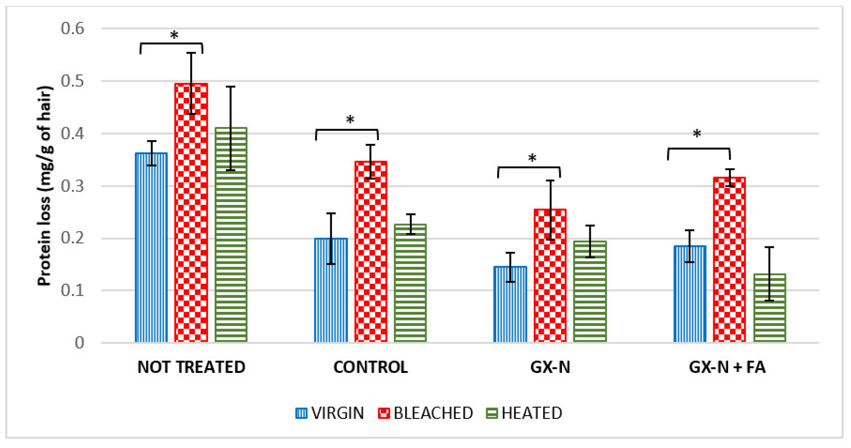 Cosmetics 12 00249 g010