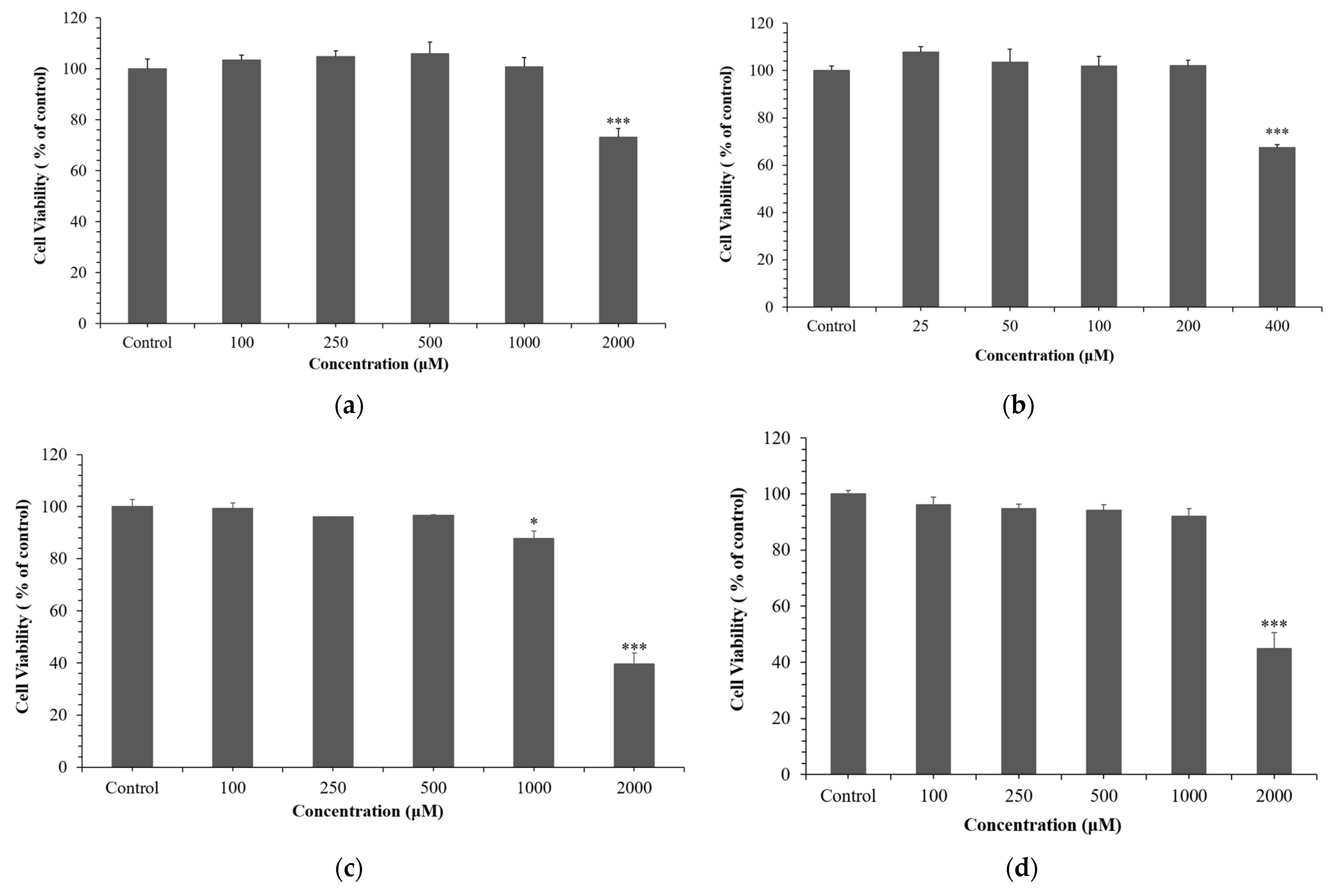 Cosmetics 12 00250 g001