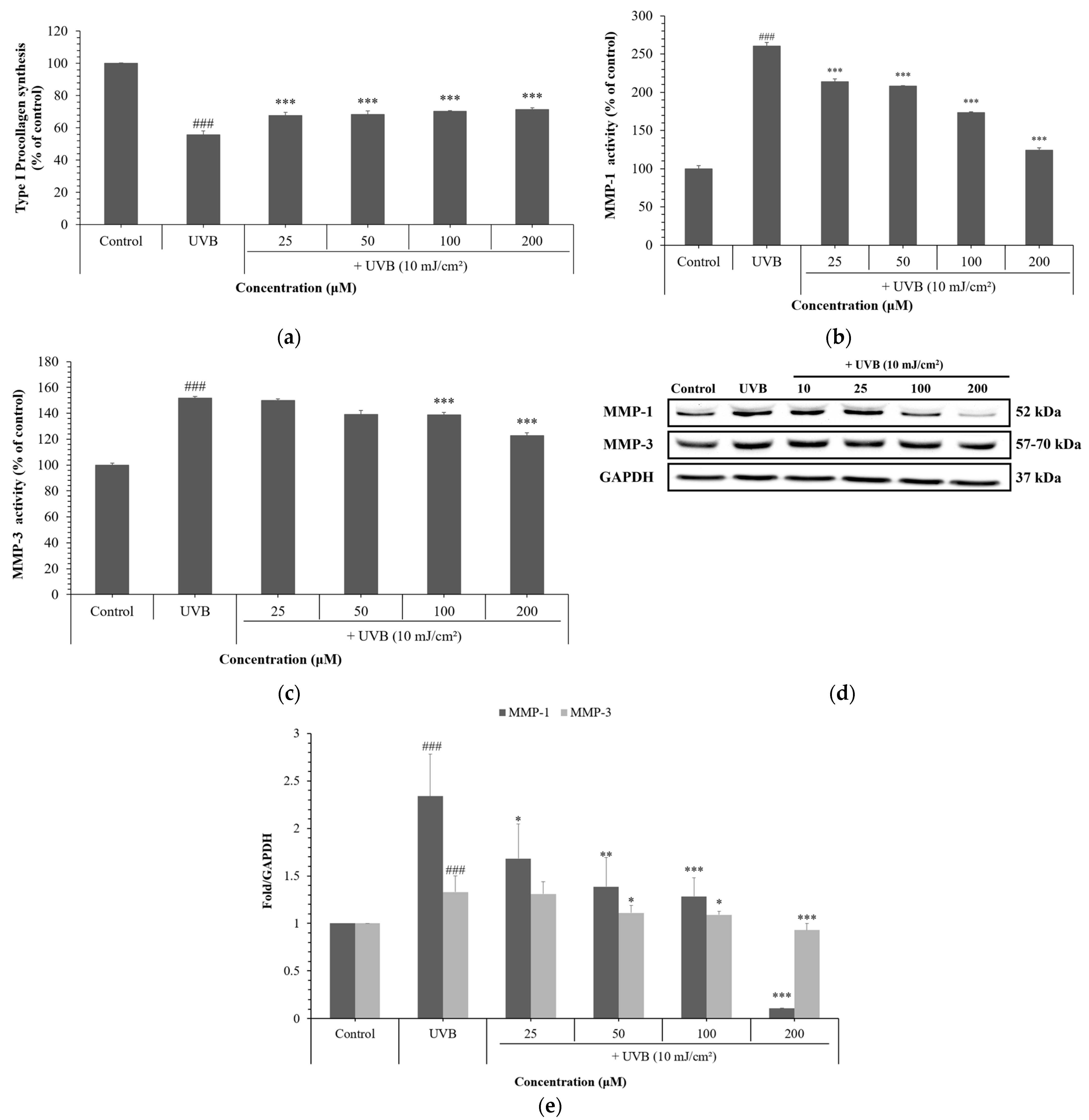 Cosmetics 12 00250 g003
