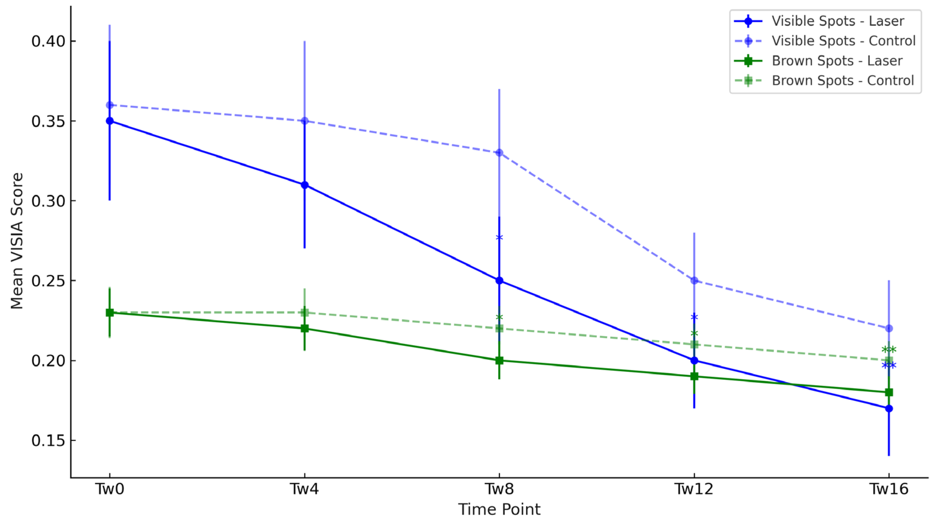 Cosmetics 12 00251 g004