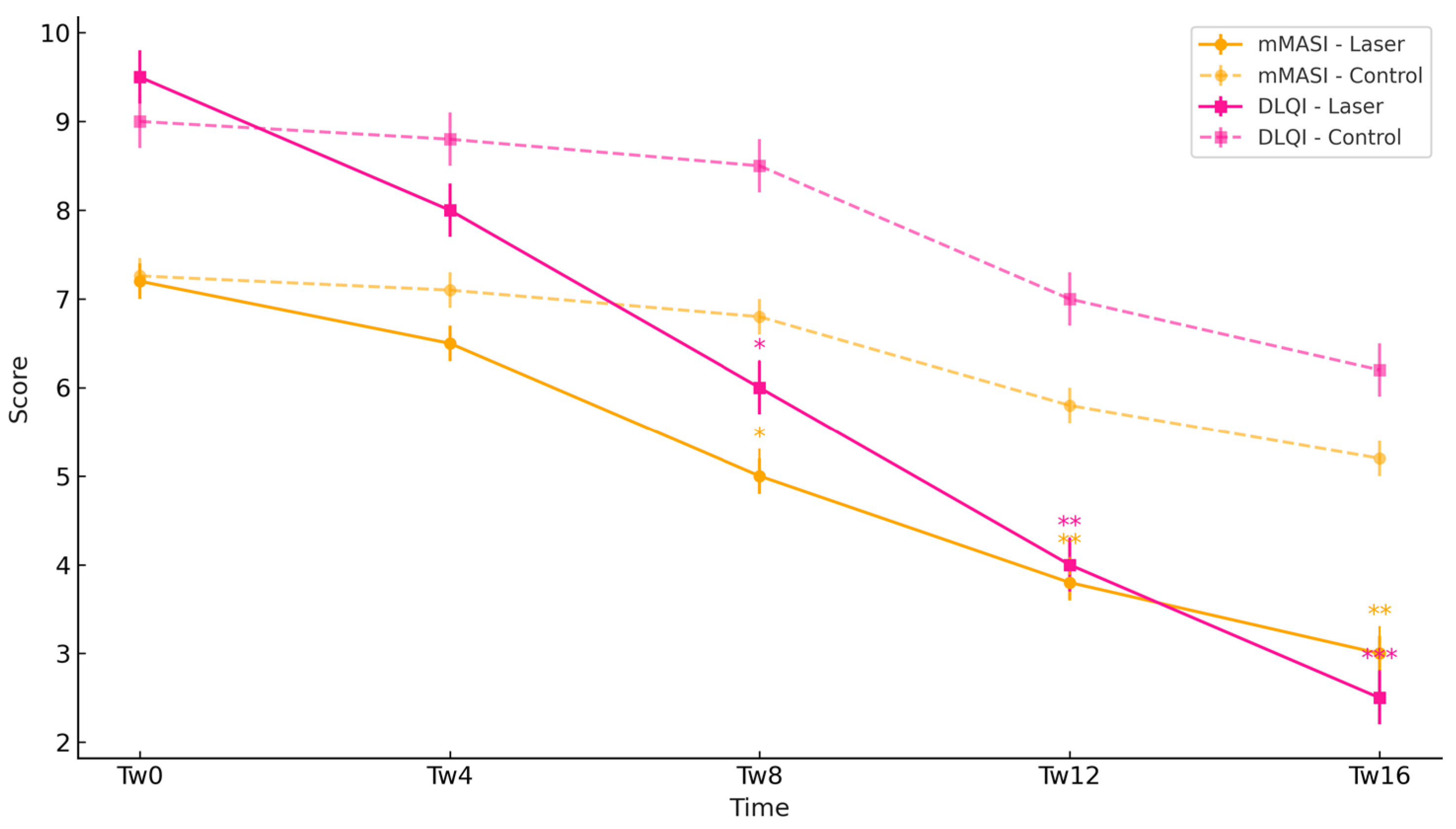 Cosmetics 12 00251 g005
