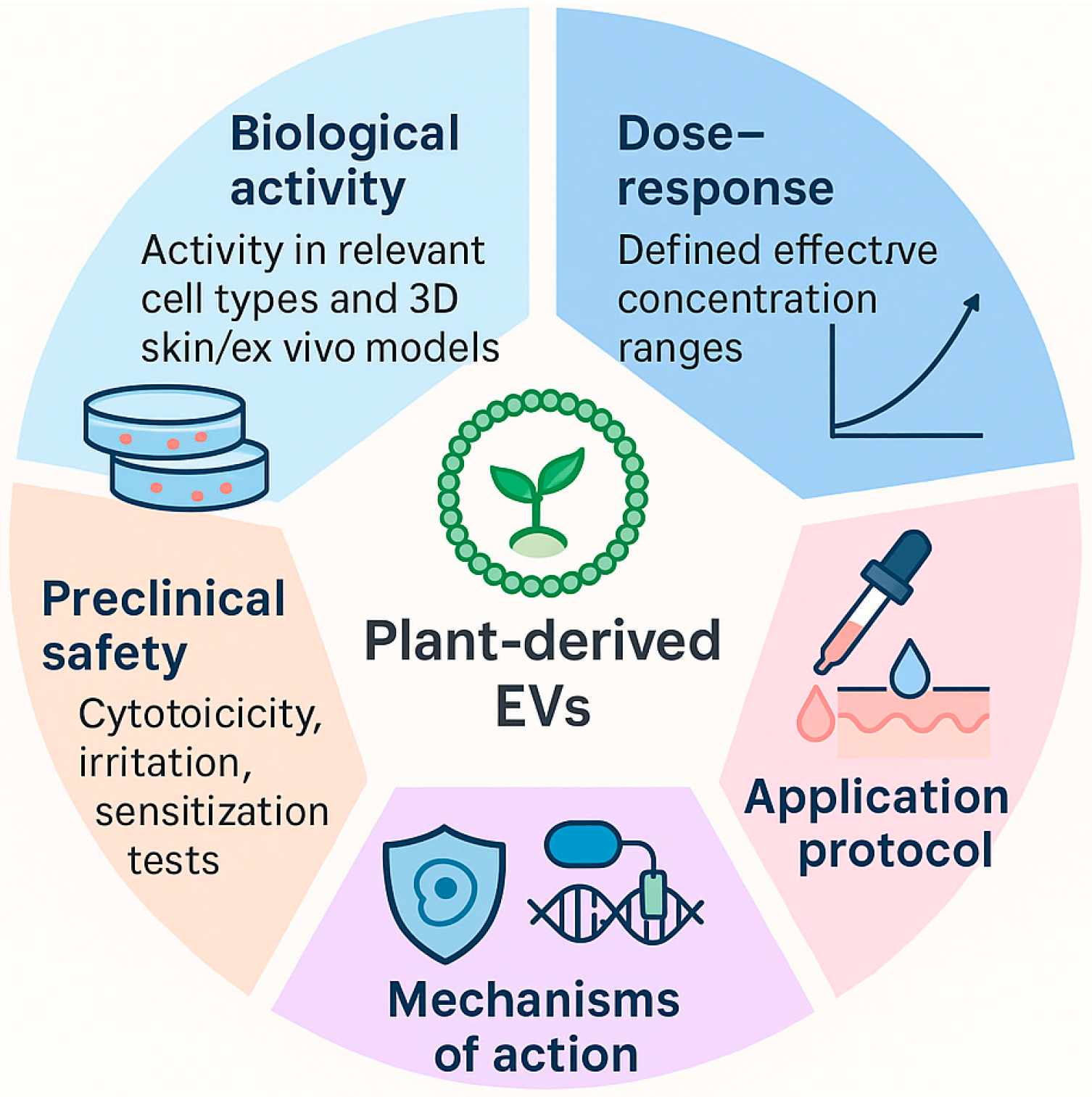 Cosmetics 12 00252 g002