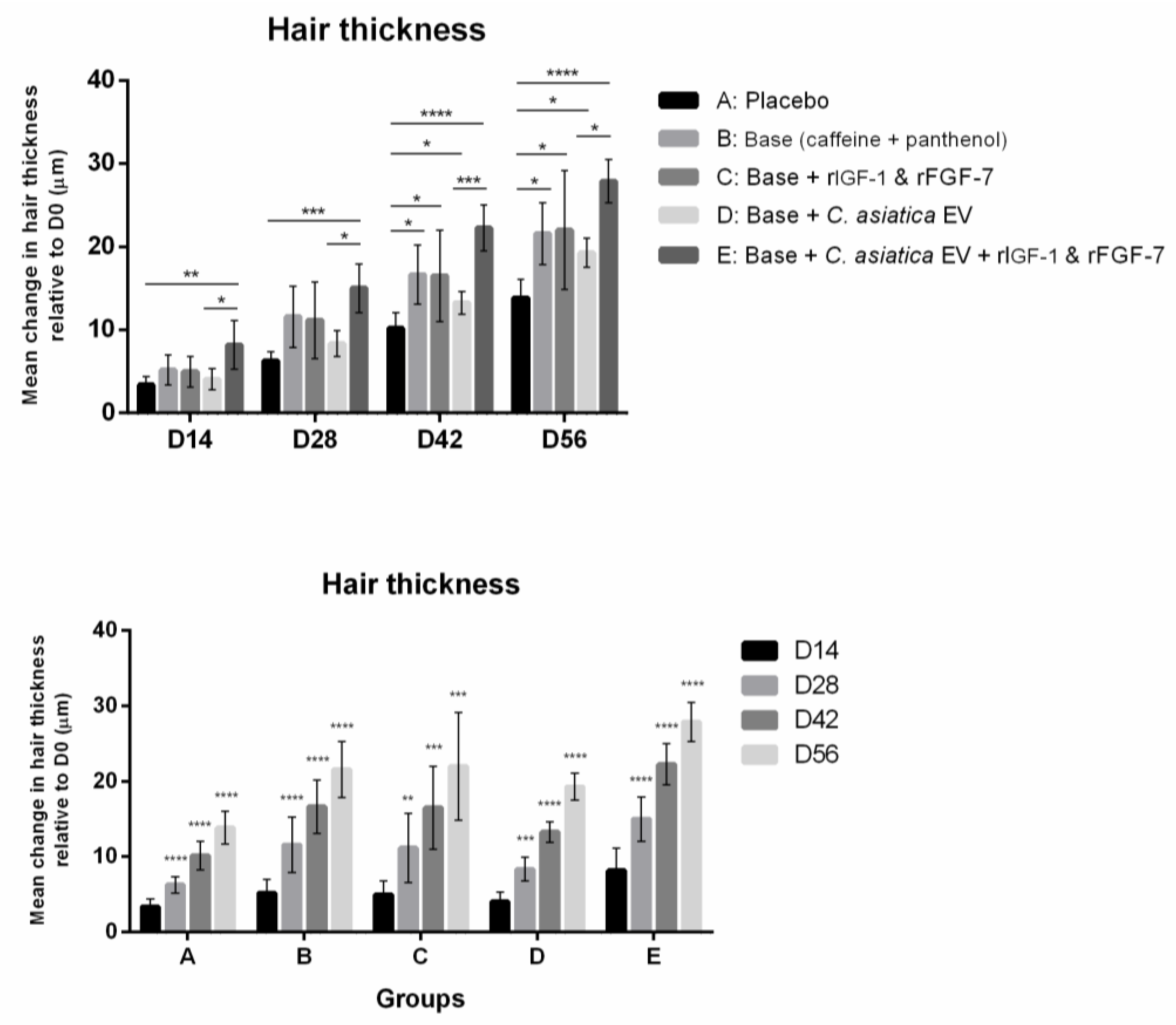 Cosmetics 12 00253 g004