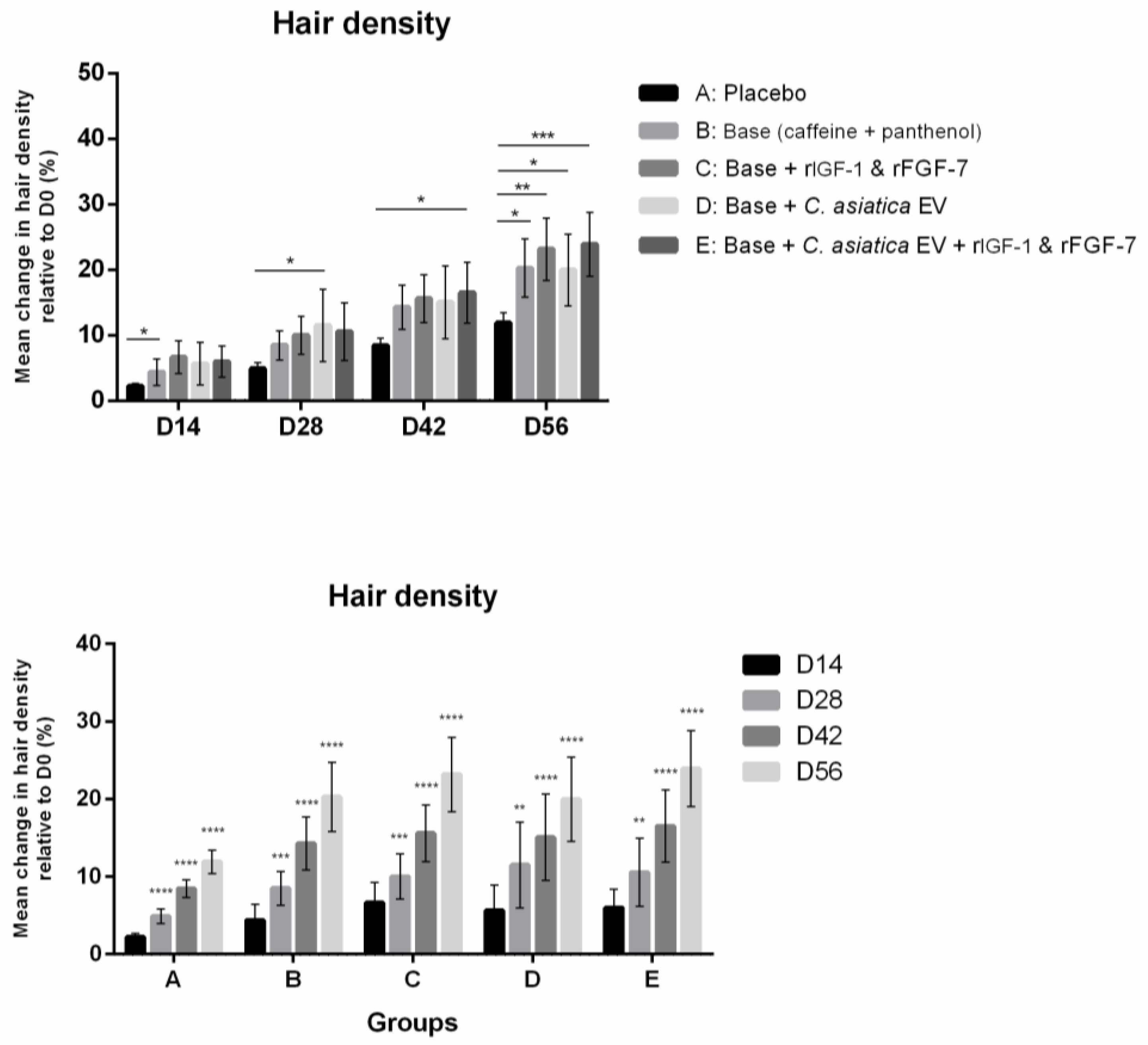 Cosmetics 12 00253 g005