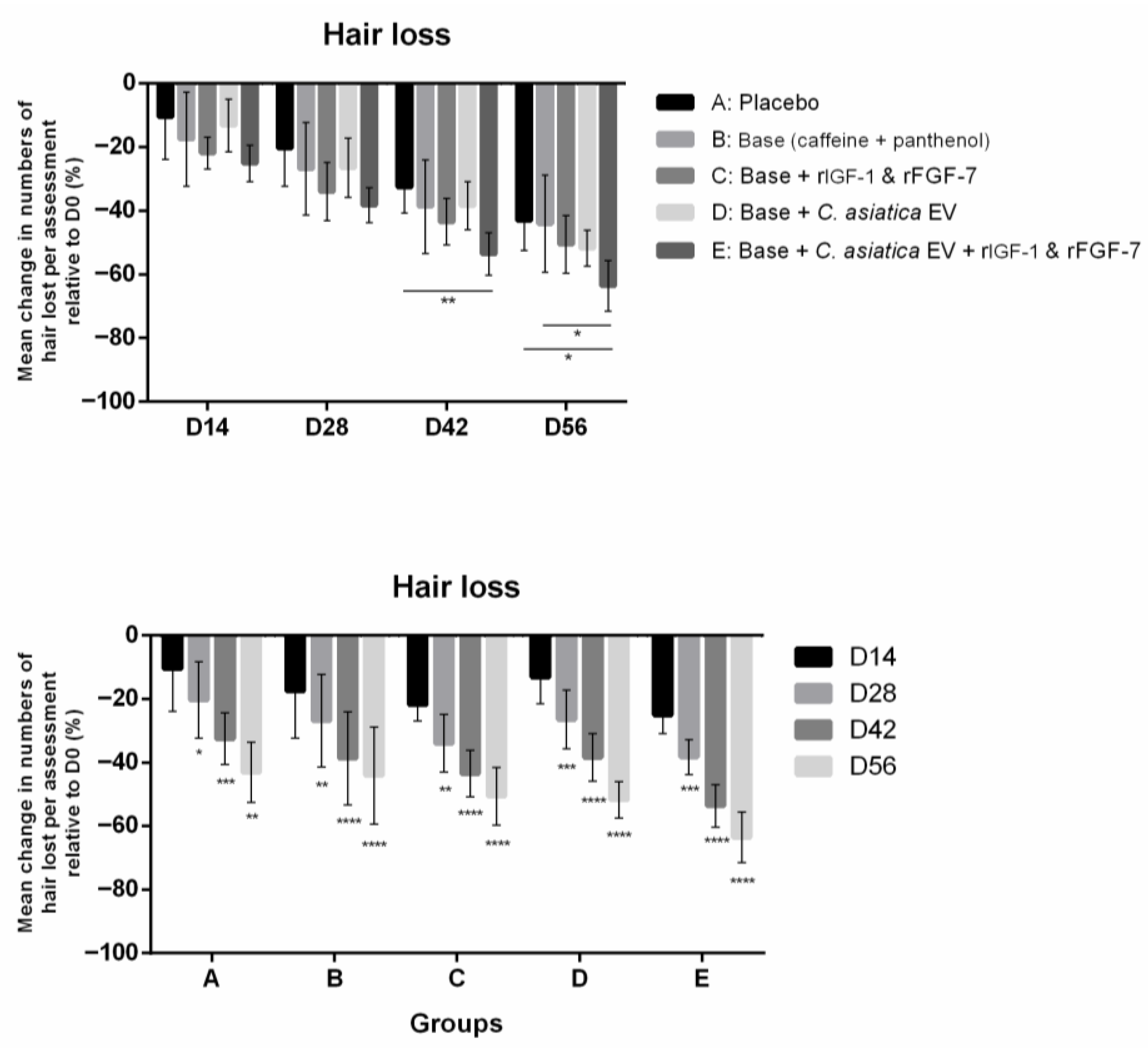Cosmetics 12 00253 g006
