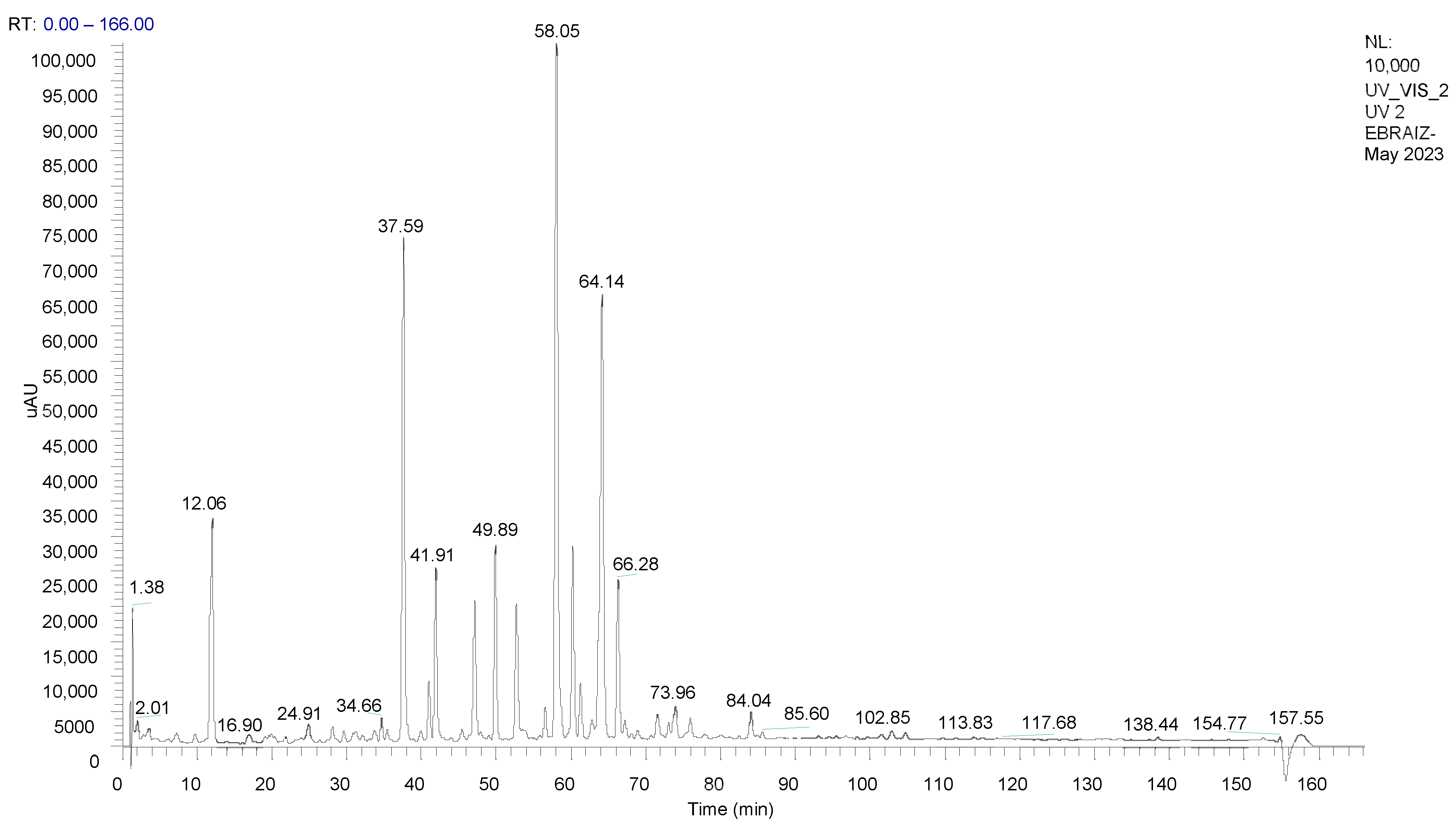Cosmetics 12 00255 g001