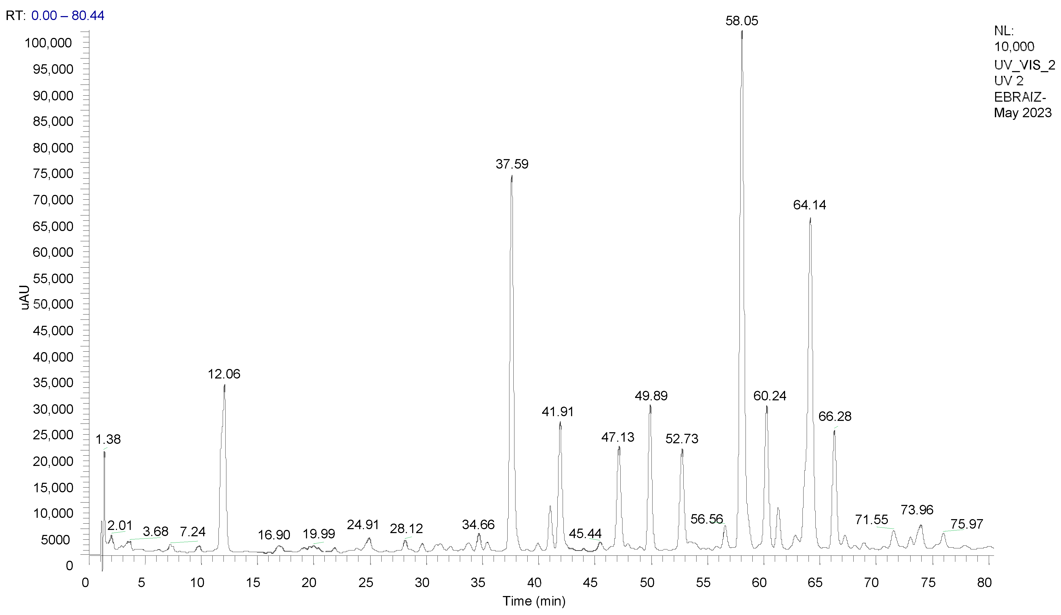 Cosmetics 12 00255 g002