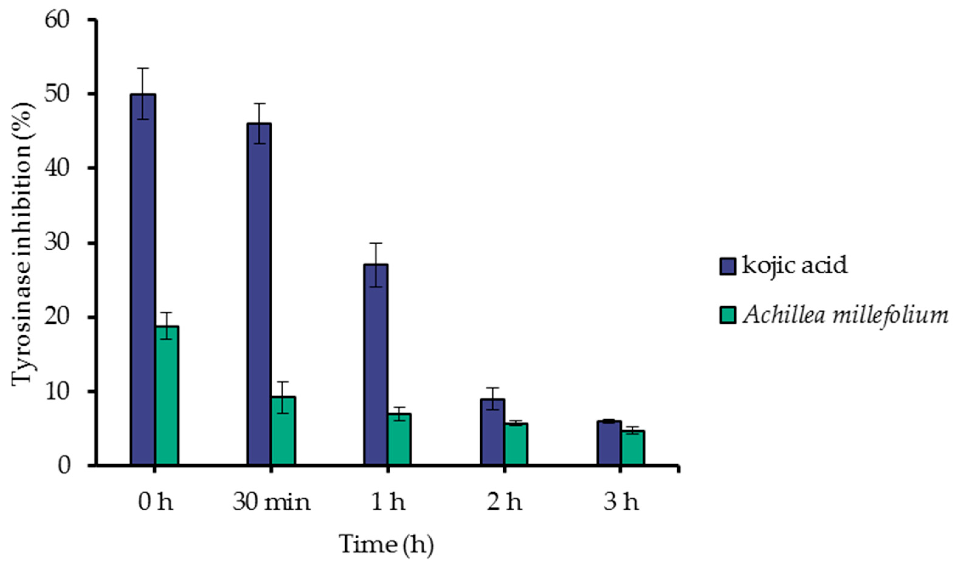 Cosmetics 12 00255 g003