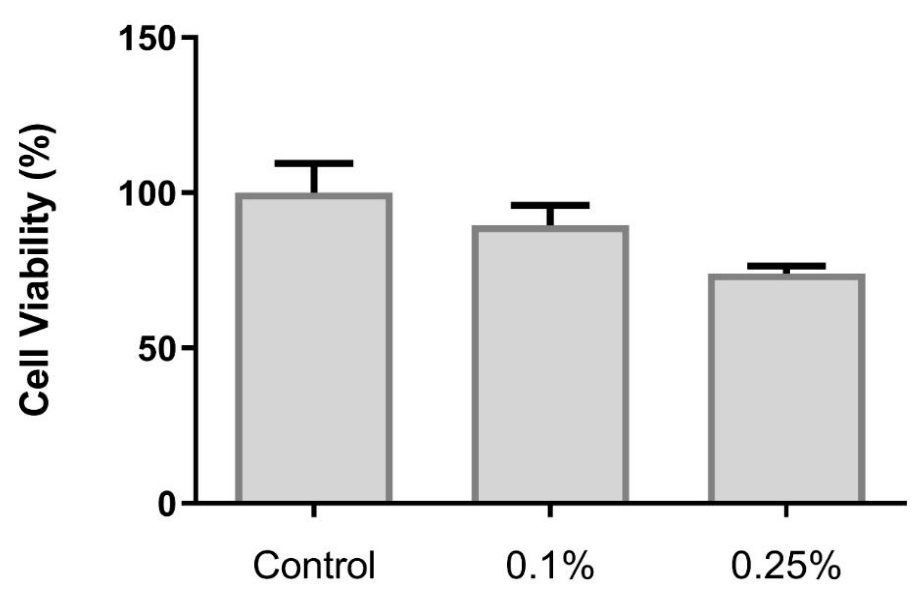Cosmetics 12 00255 g004