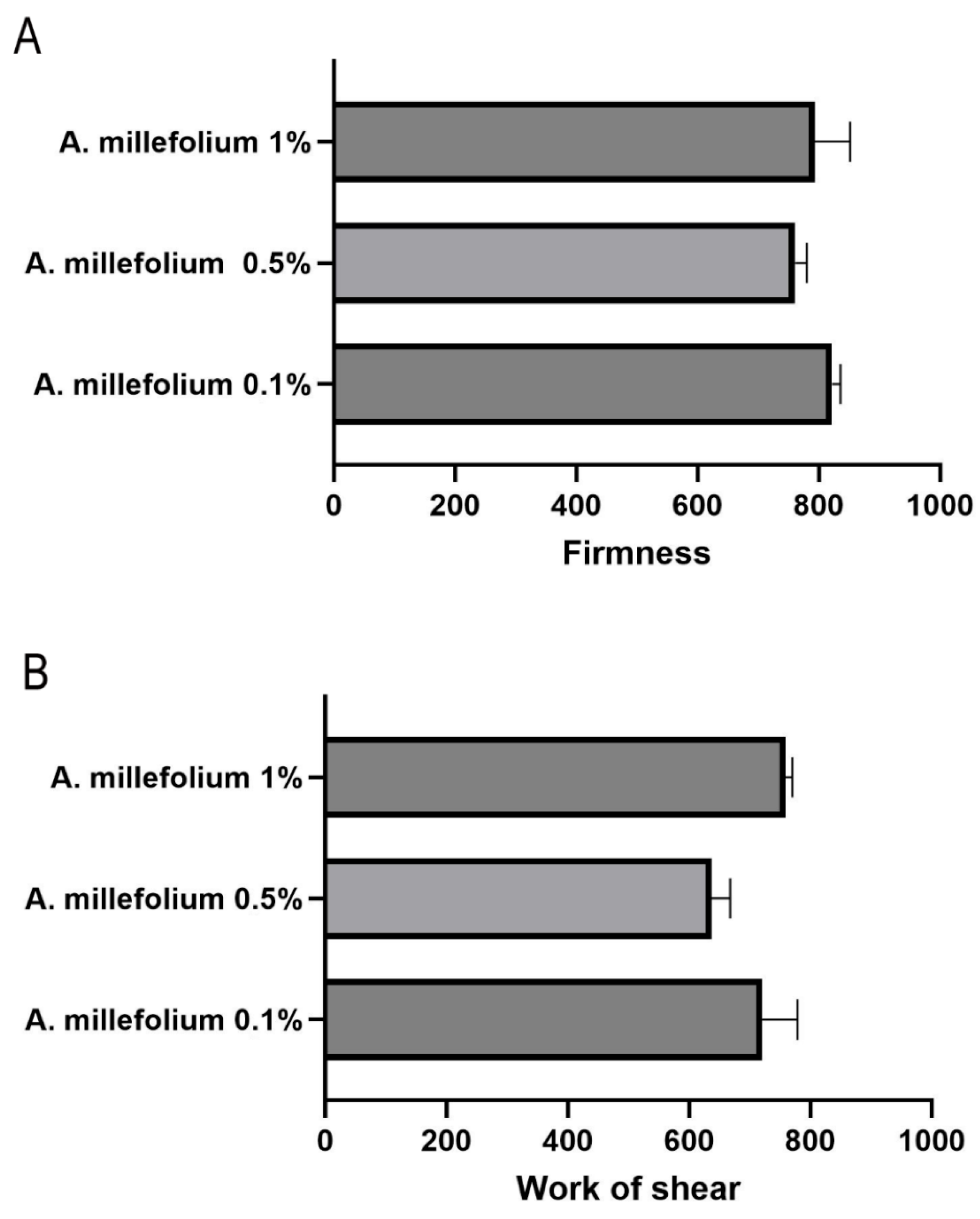 Cosmetics 12 00255 g008