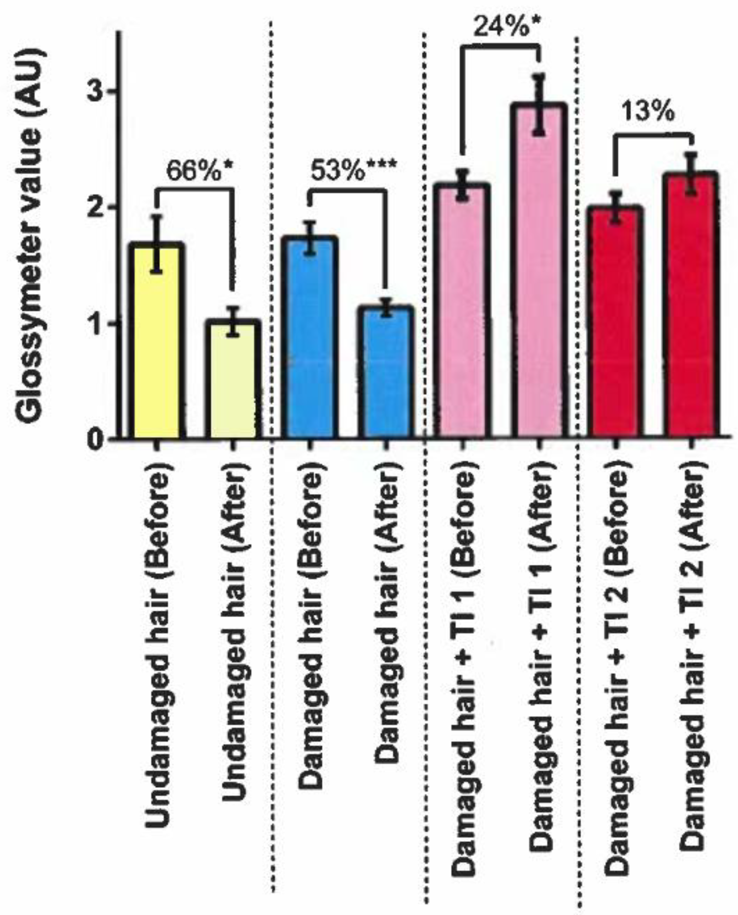 Cosmetics 12 00256 g003