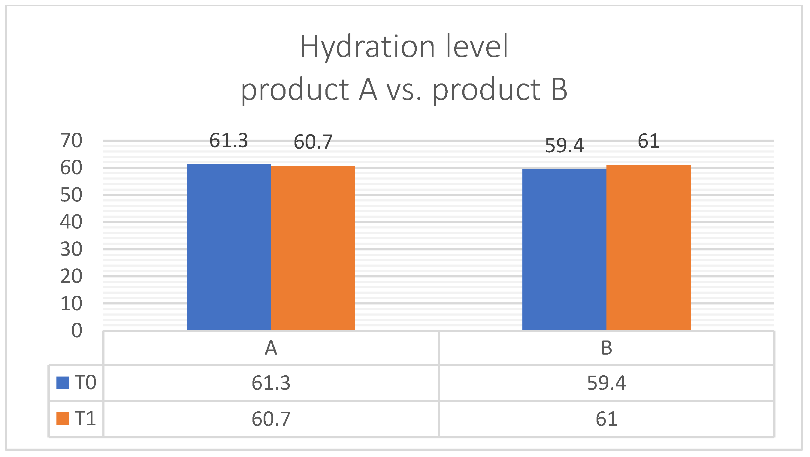 Cosmetics 12 00256 g004