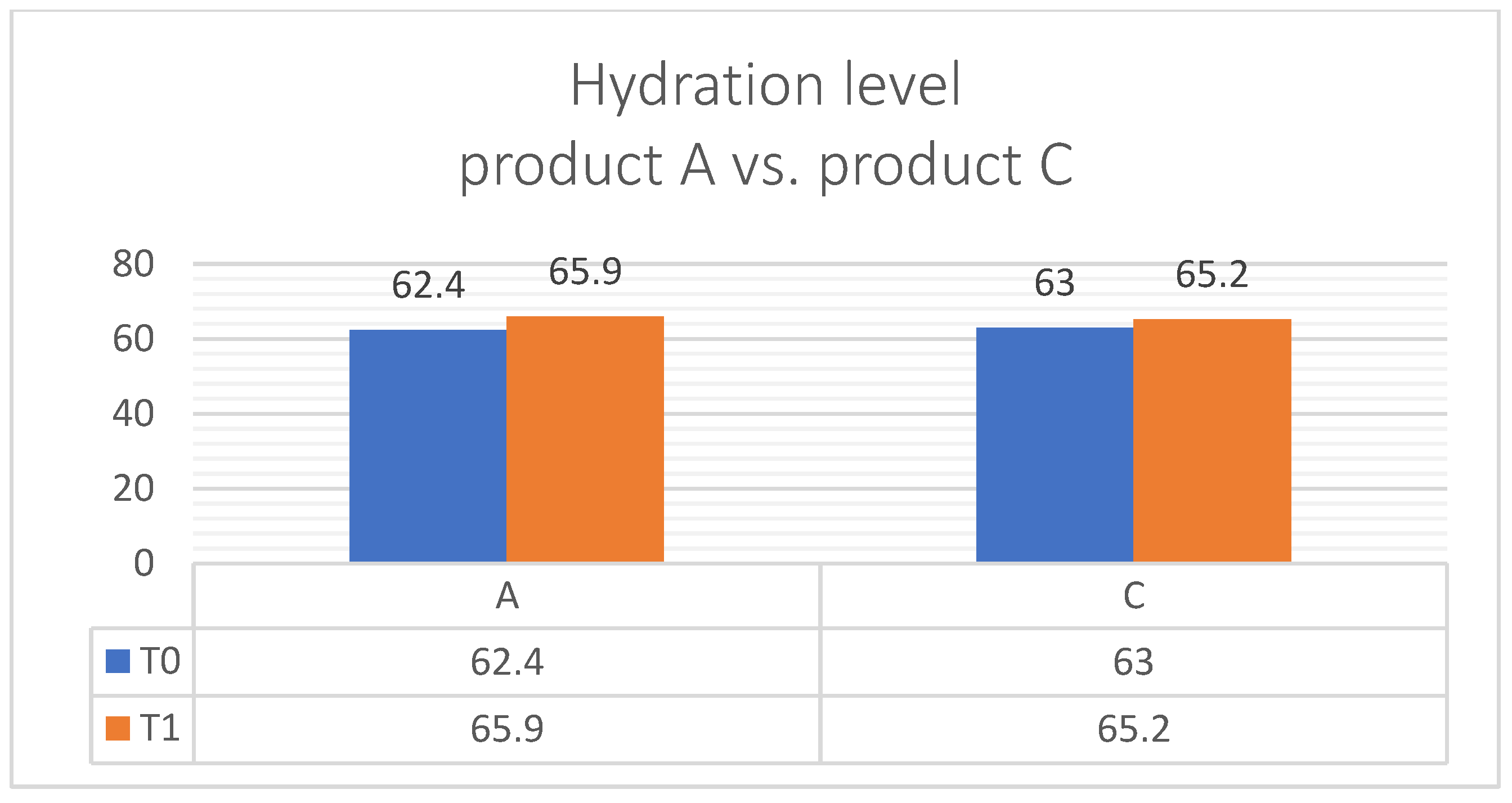 Cosmetics 12 00256 g005