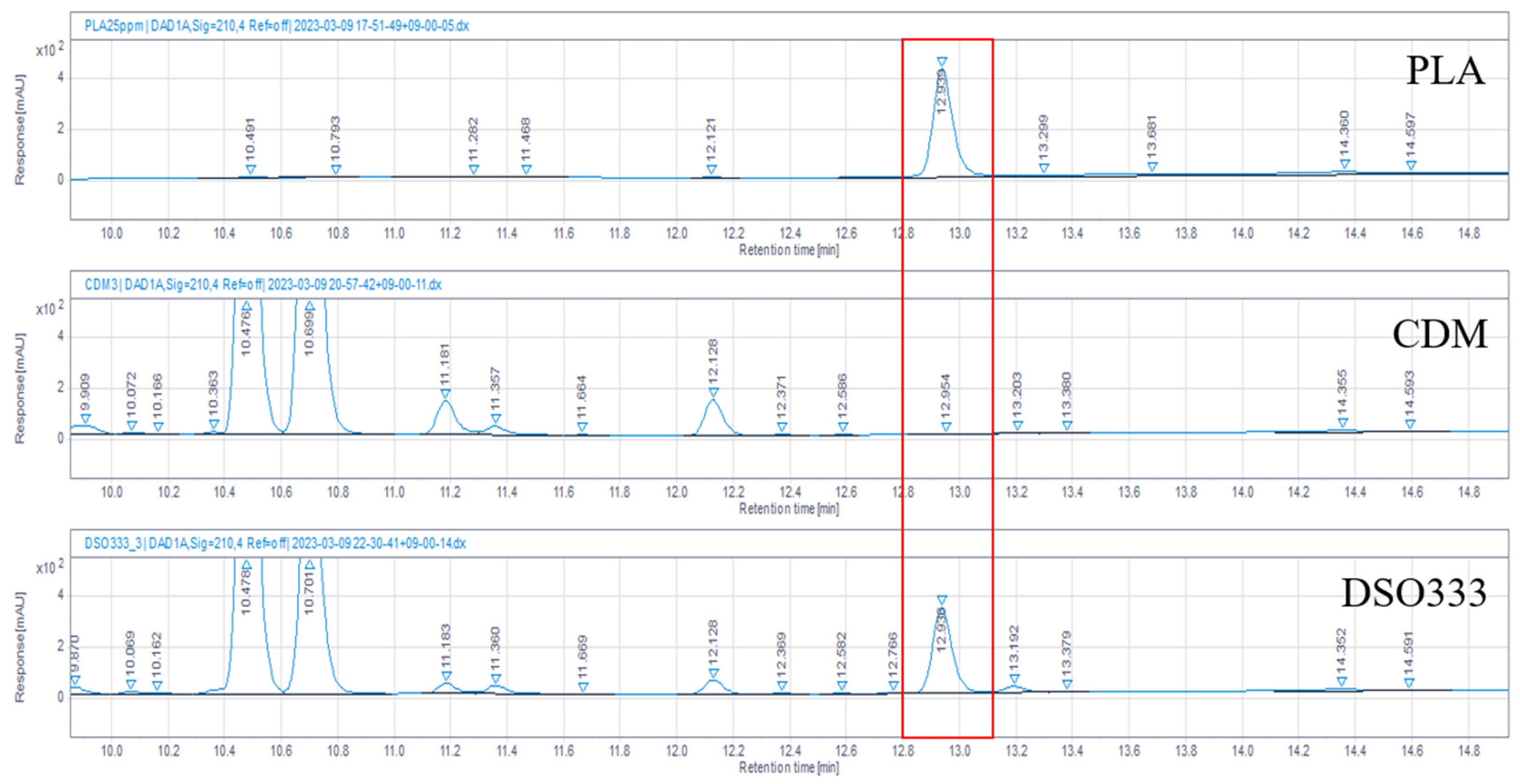 Cosmetics 12 00258 g001 Cosmetics 12 00258 g001