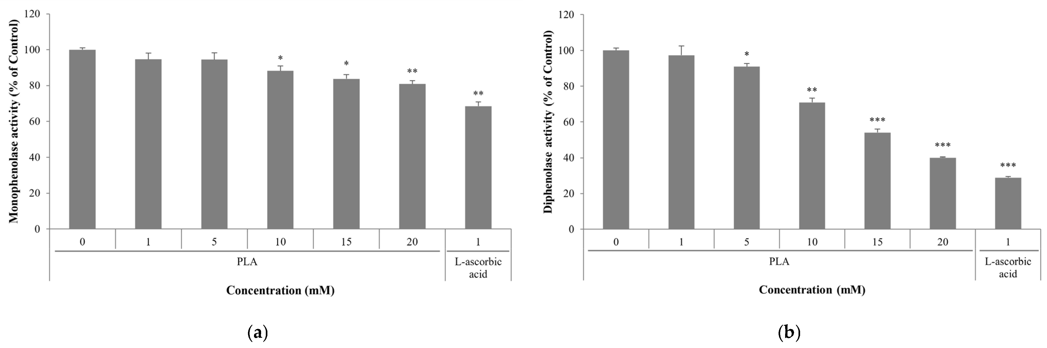 Cosmetics 12 00258 g003 Cosmetics 12 00258 g003