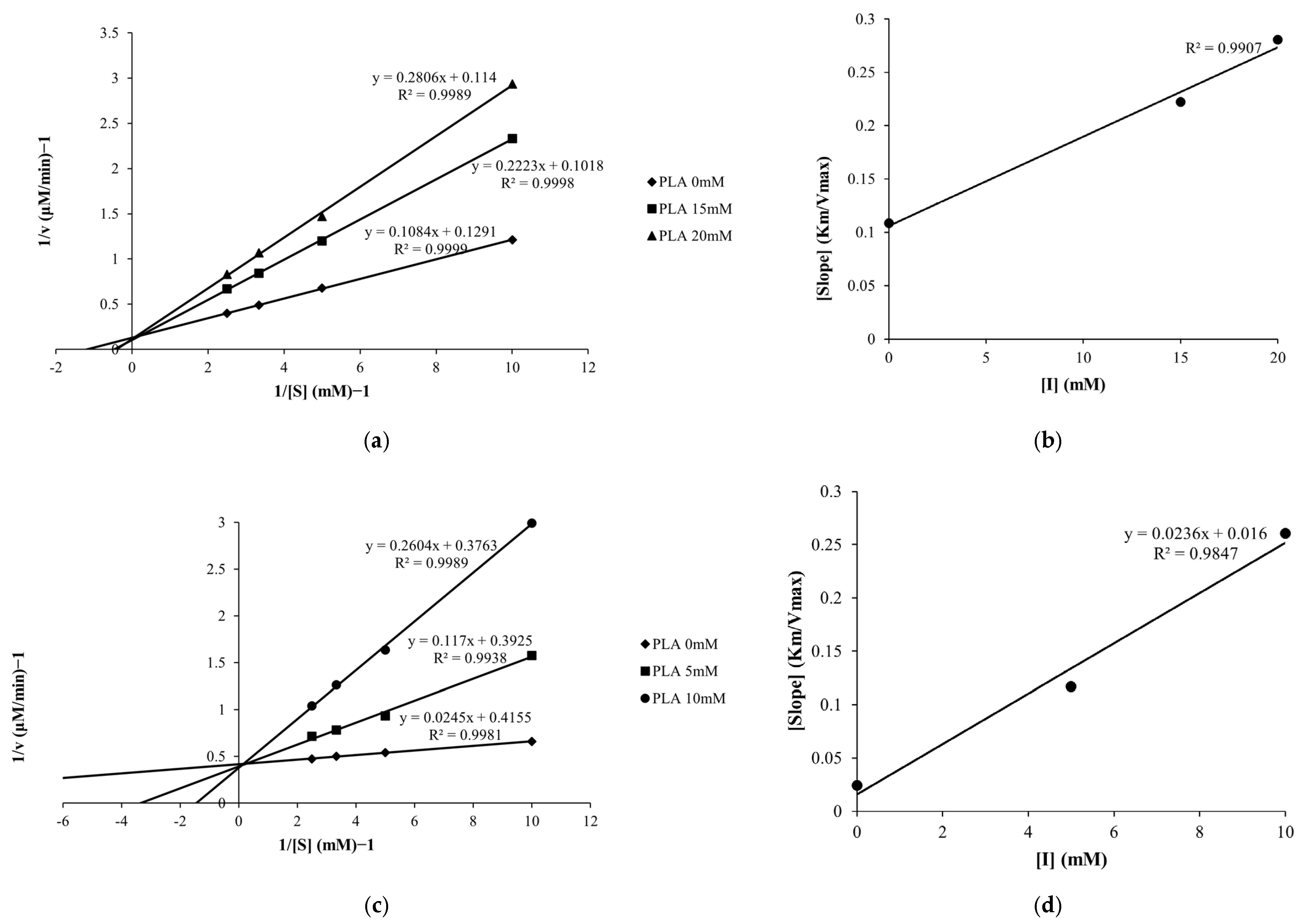 Cosmetics 12 00258 g004 Cosmetics 12 00258 g004