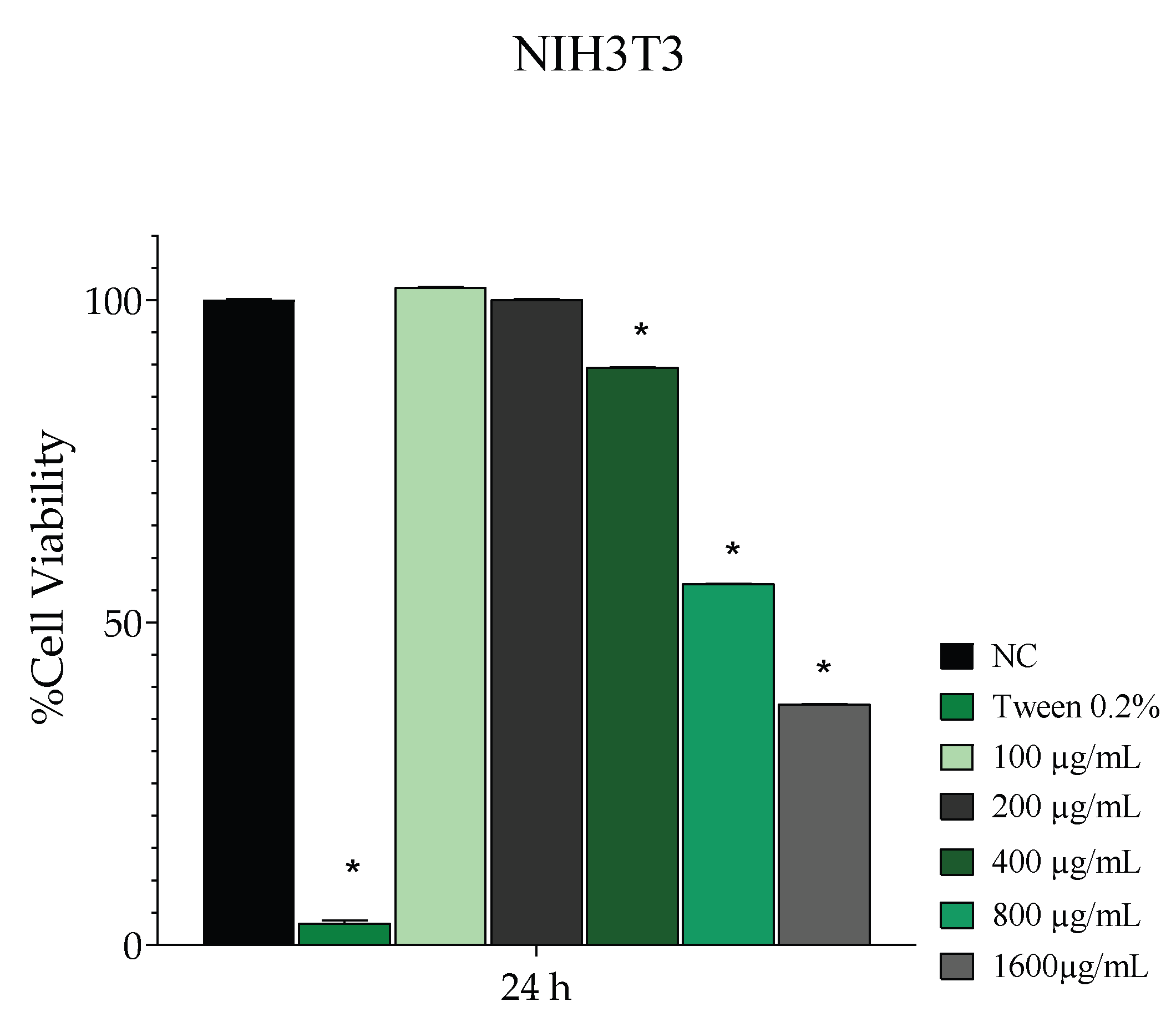 Cosmetics 12 00259 g001 Cosmetics 12 00259 g001
