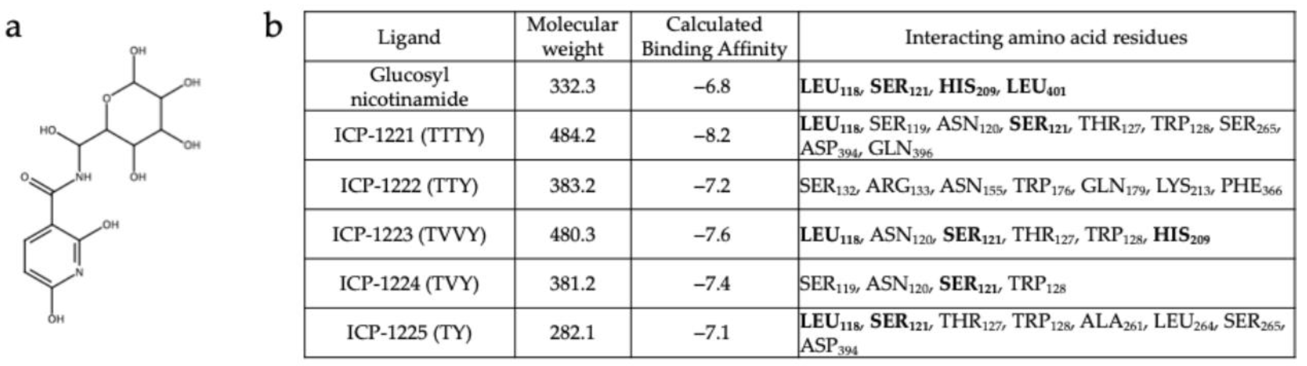 Cosmetics 12 00260 g003