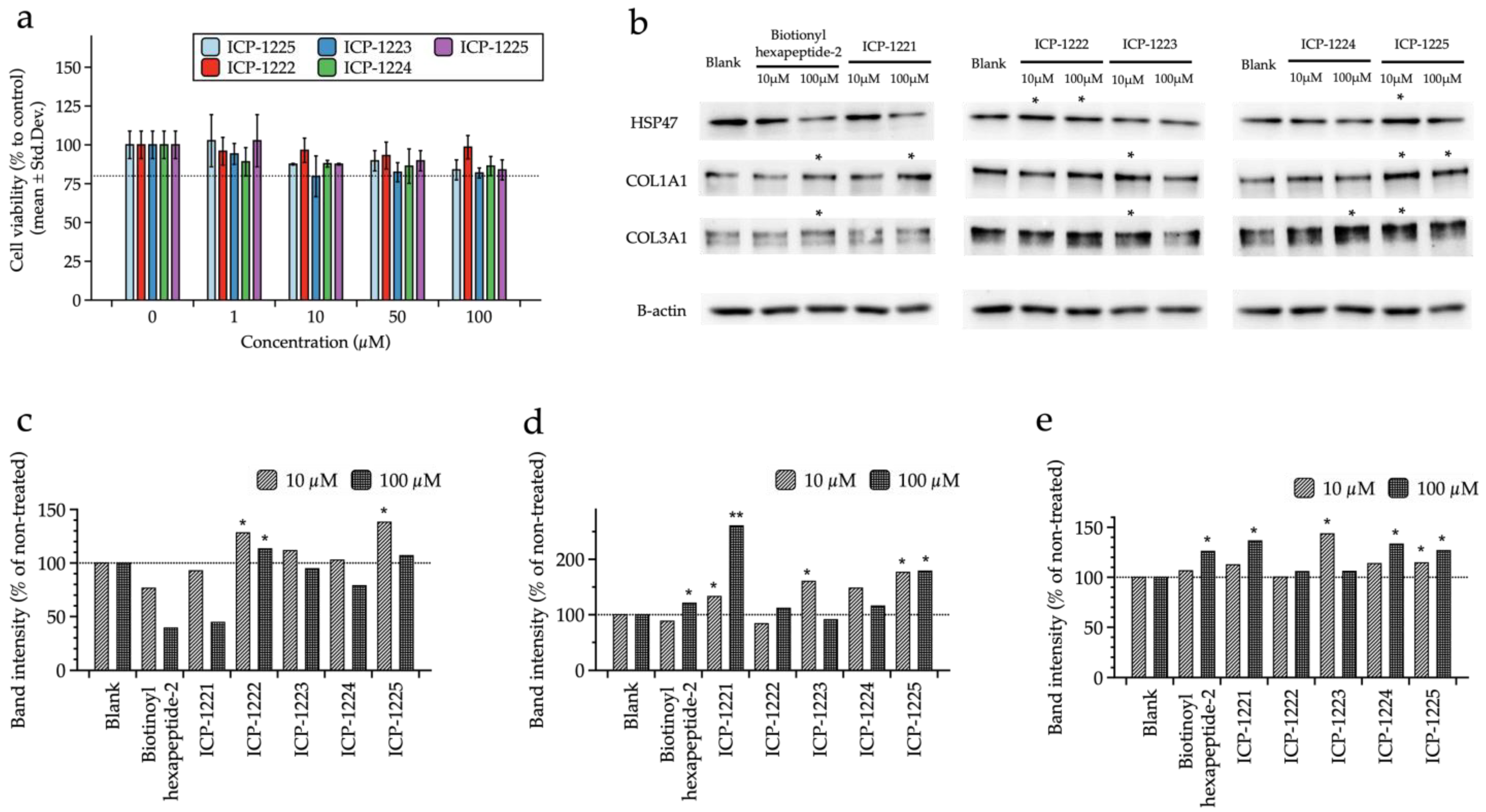 Cosmetics 12 00260 g004