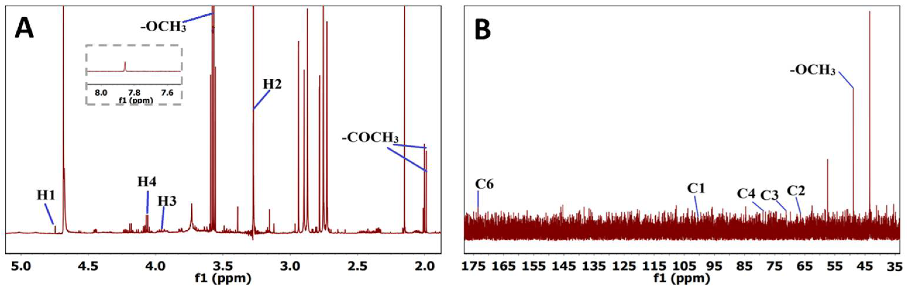 Cosmetics 12 00261 g002