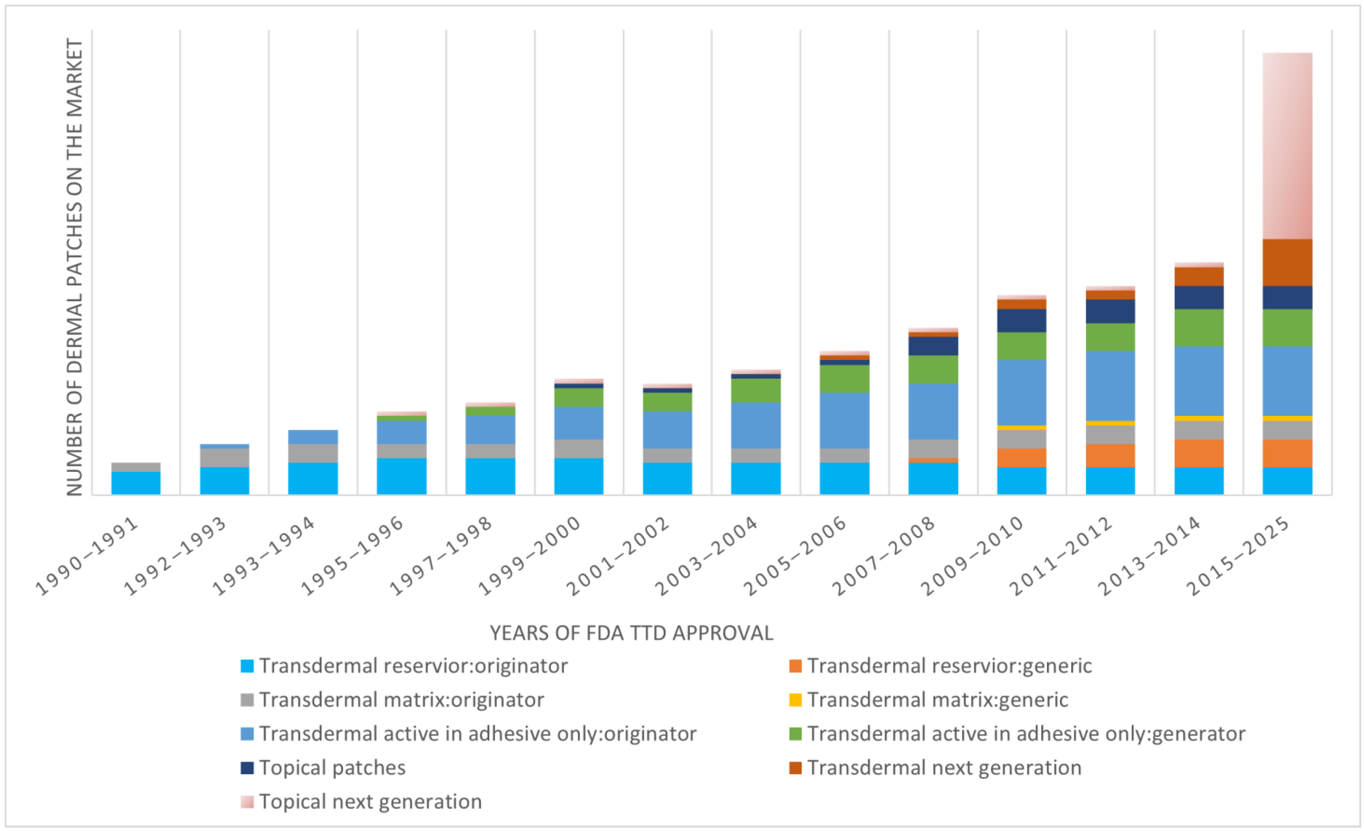 Cosmetics 12 00265 g003