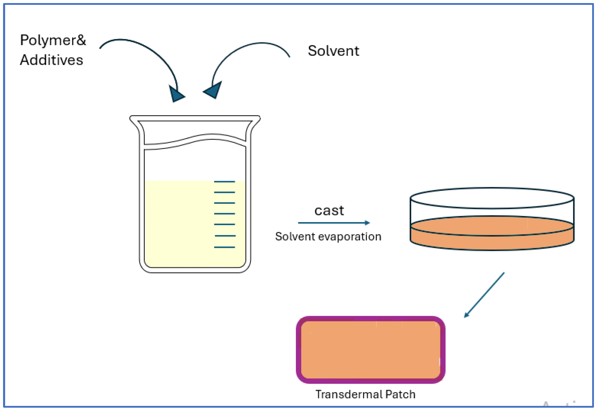 Cosmetics 12 00265 g004