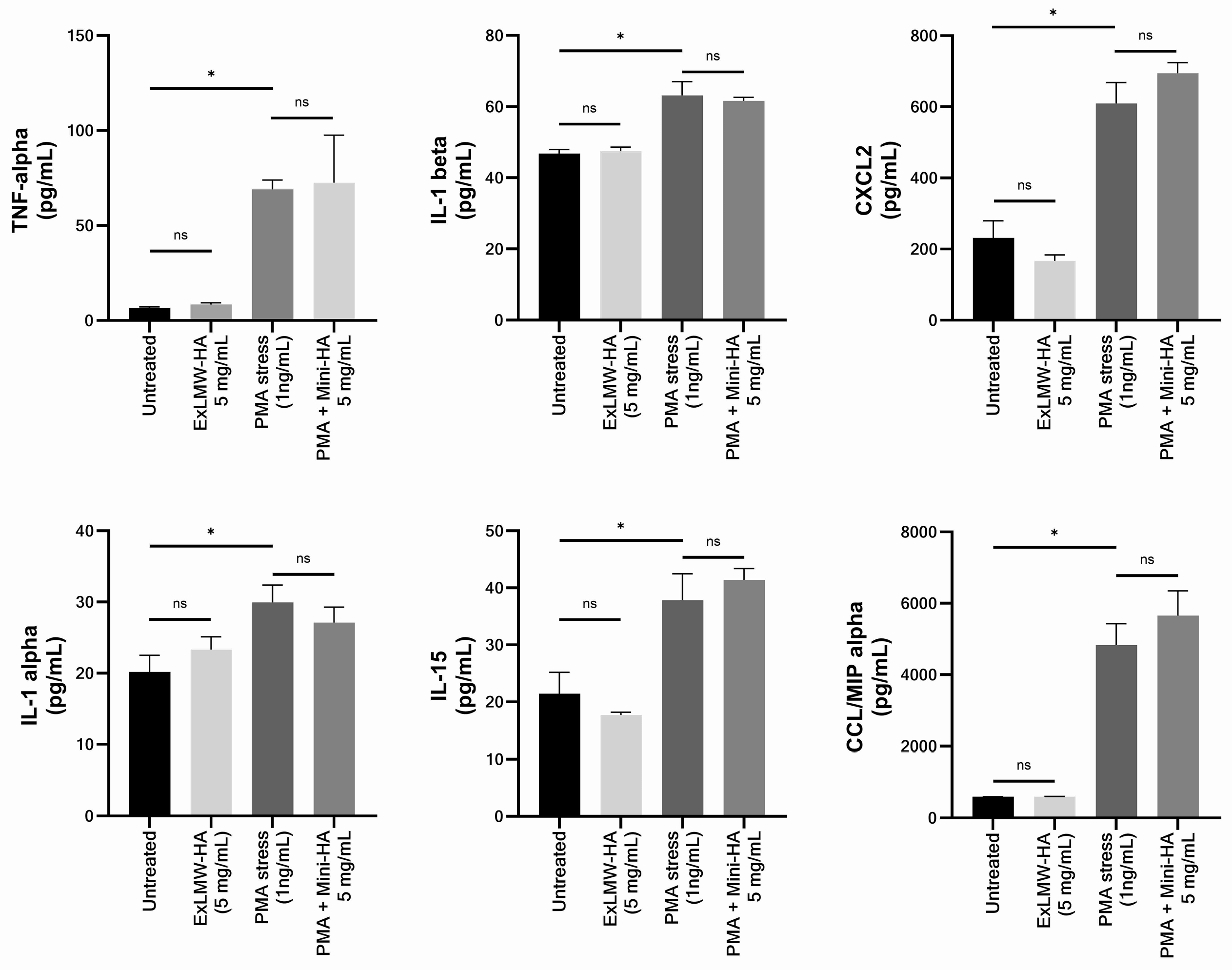 Cosmetics 12 00266 g003