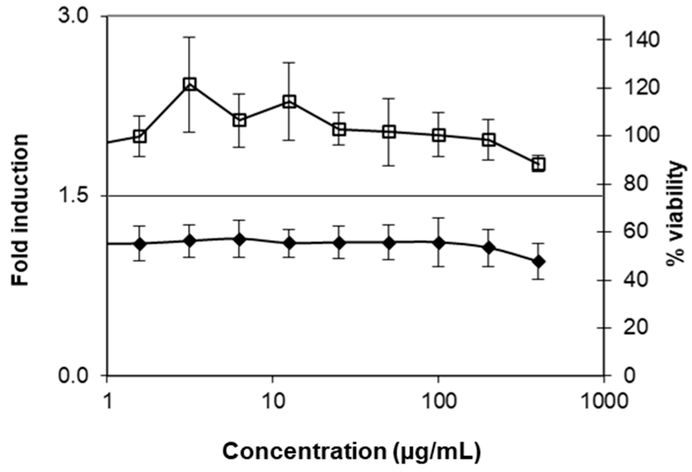 Cosmetics 12 00266 g005