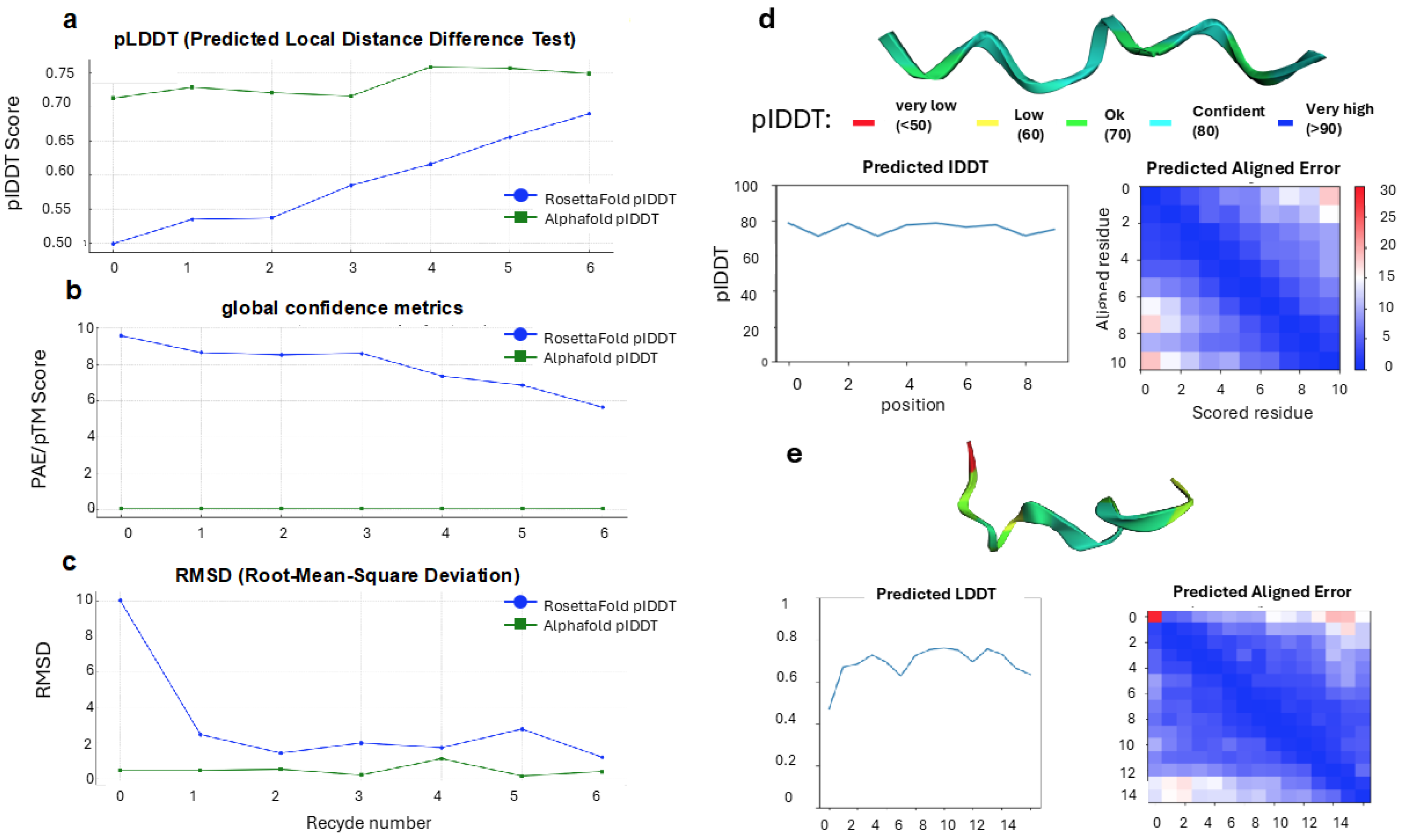 Cosmetics 12 00267 g004