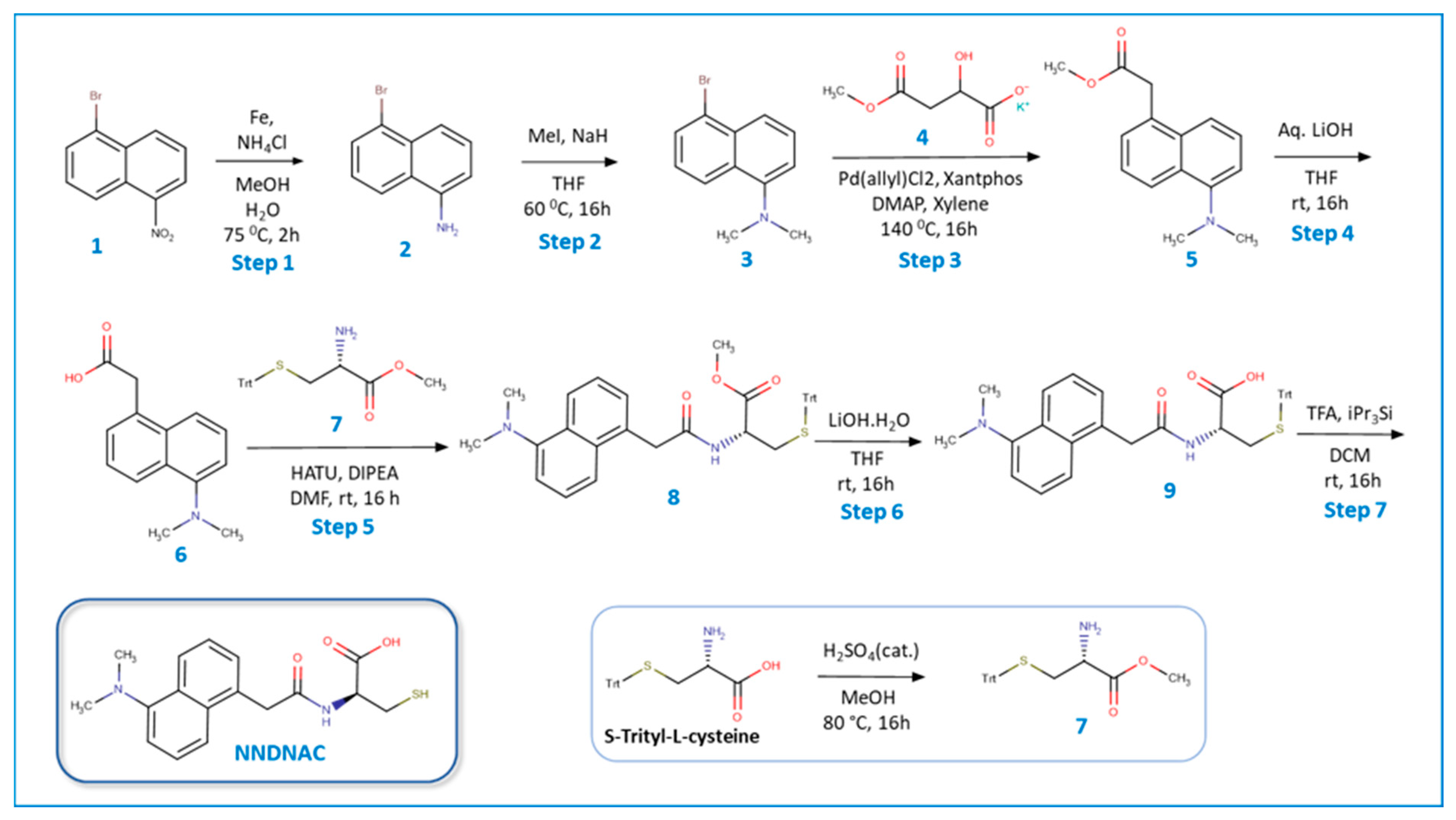 Cosmetics 12 00268 g001 Cosmetics 12 00268 g001