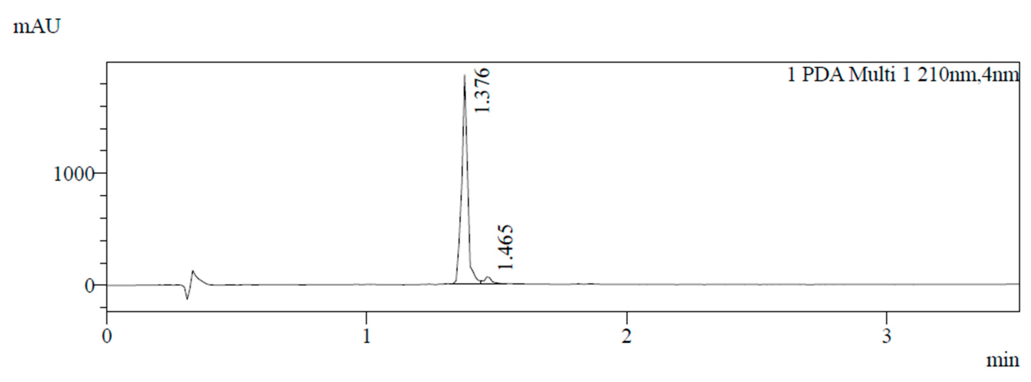 Cosmetics 12 00268 g004 Cosmetics 12 00268 g004