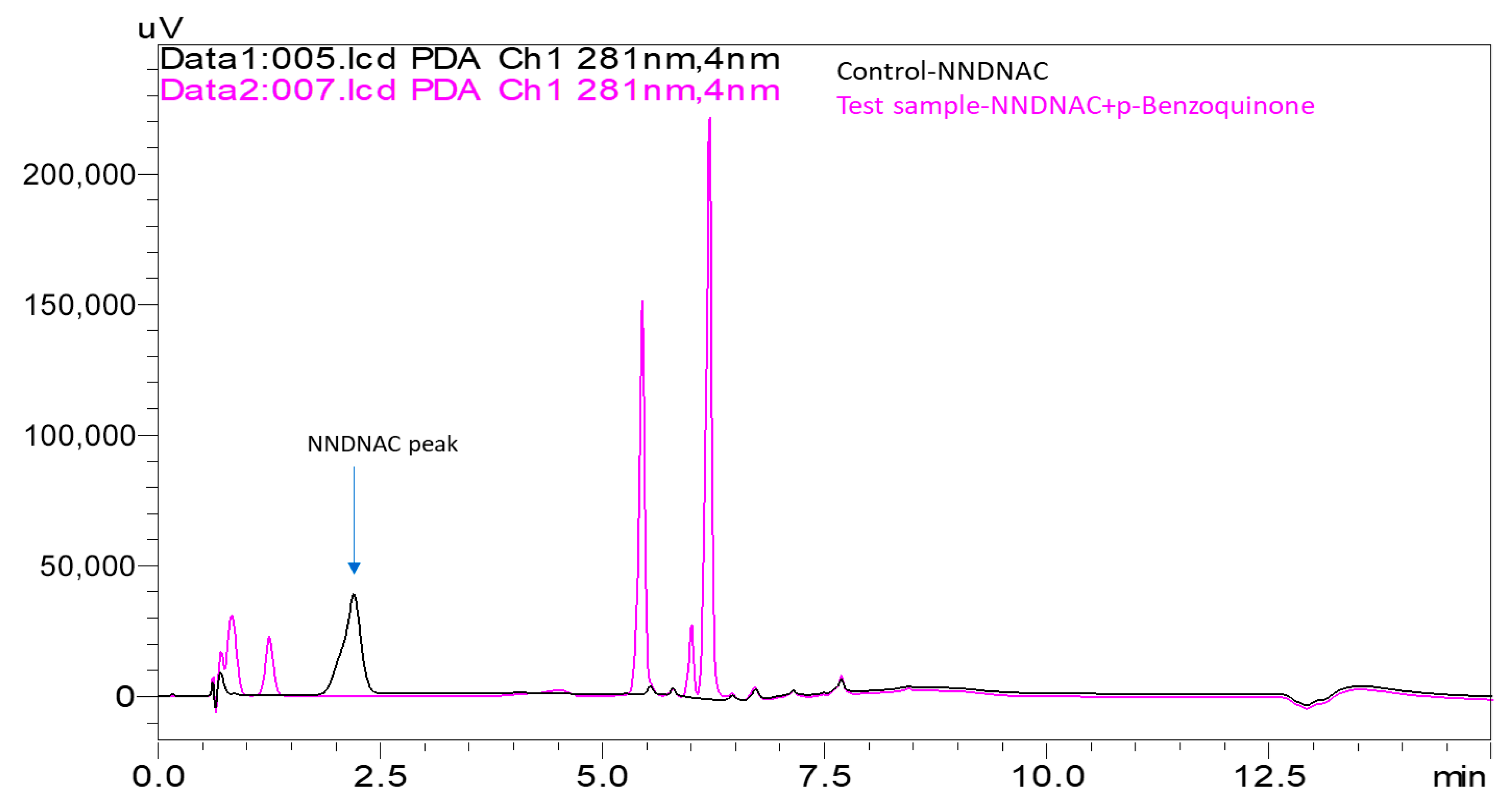 Cosmetics 12 00268 g007 Cosmetics 12 00268 g007